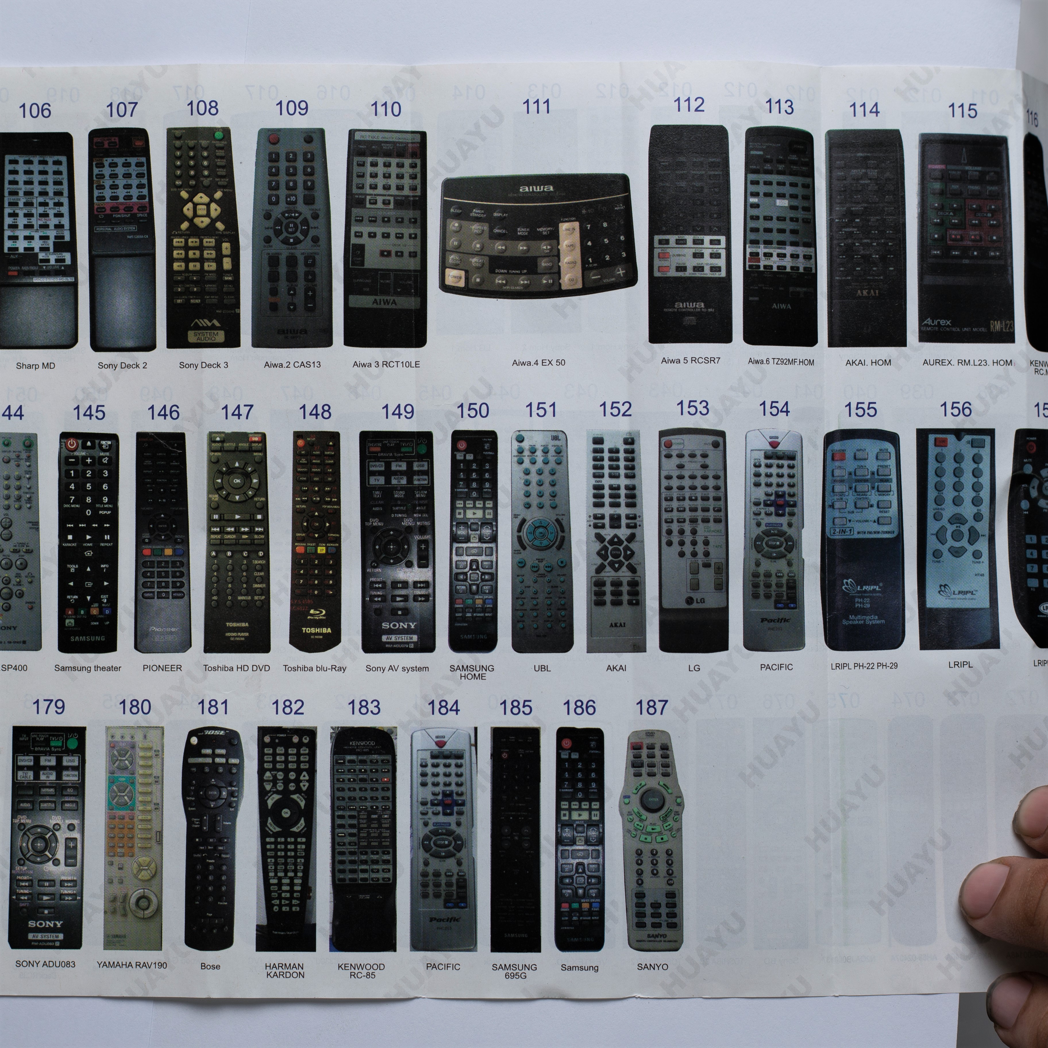 รีโมทรวมรุ่น เครื่องเสียง / Home Theater / Bluray ใช้ได้ทุกรุ่นที่มีระบุในรูป (กดเข้ามาเพื่อดูรูปได้เลยครับ)