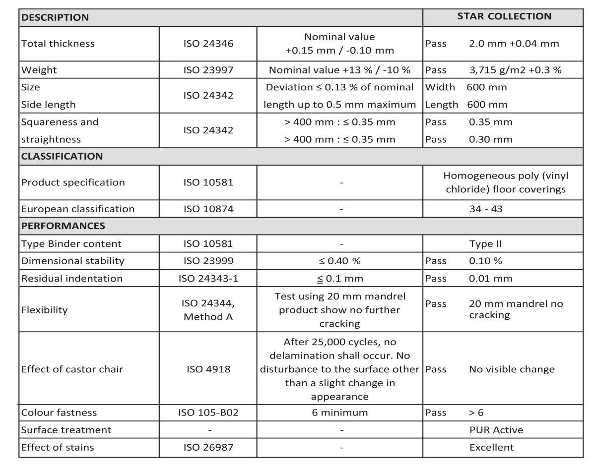 กระเบื้องยางสี SC-6270