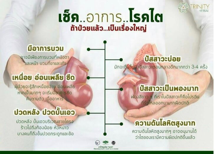 ไตวายเรื้อรัง ลุกลาม