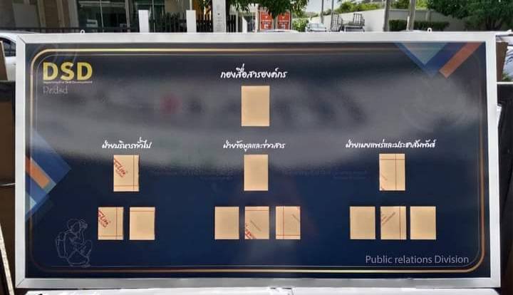 ป้ายทำเนียบบุคลากร ขนาด 60x115cm