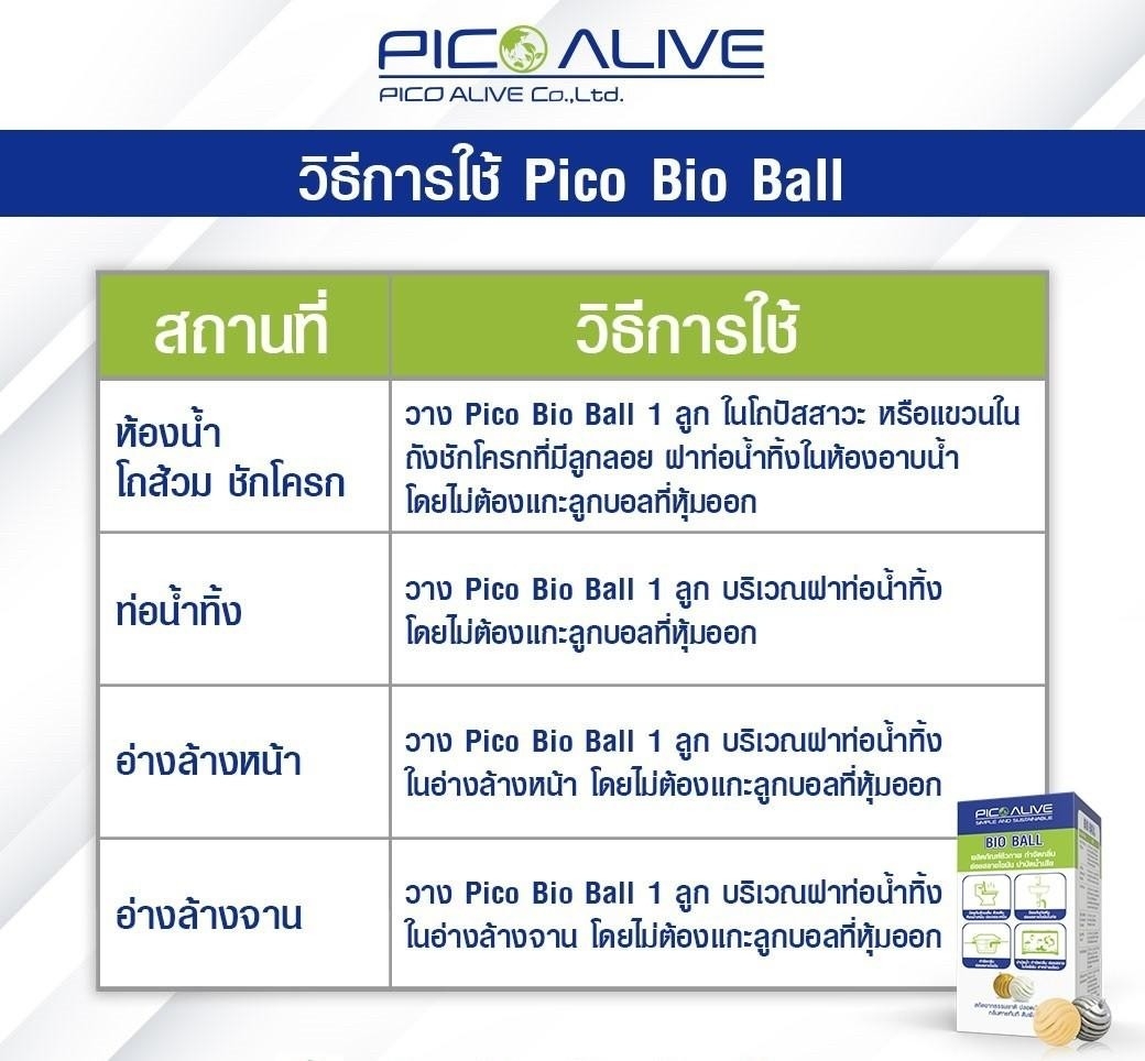 พิโกไบโอบอล Bio Ball 1 กล่อง 10 ลูก ไบโอบอล เทคโนโลยีชีวภาพ กำจัดกลิ่นเหม็น อเนกประสงค์ ( PICO BIO BALL)