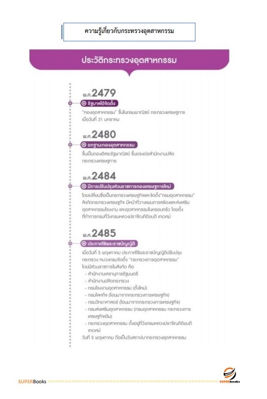 แนวข้อสอบ นักวิชาการตรวจสอบภายใน สำนักงานปลัดกระทรวงอุตสาหกรรม
