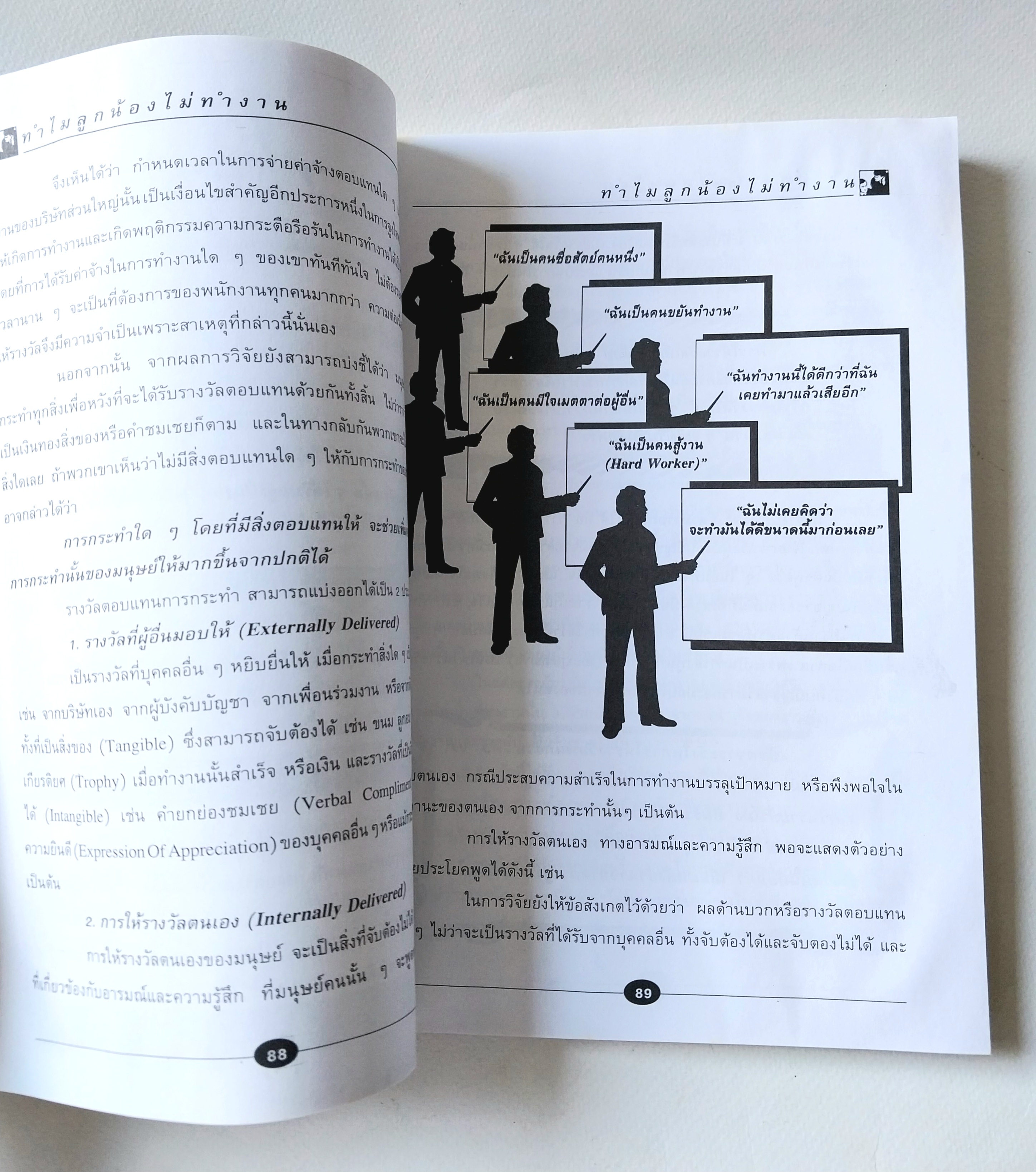 มีหลายภาพ,หนังสือบริหาร *** เคยโดนความชื้นมาก่อน ตามภาพ เรื่องของลูกน้องที่นายต้องรู้... ทำไมลูกน้องไม่ทำงาน เกียจคร้าน,ไม่เอาถ่าน,ไม่เอาไหน,นายล้มเหลว โดย ปริญญา ตันสกุล MBA (Behavioral Science Psychology) HUMAN BEHAVIOURHMDC MODIFICA TION & DEVELOPMEN