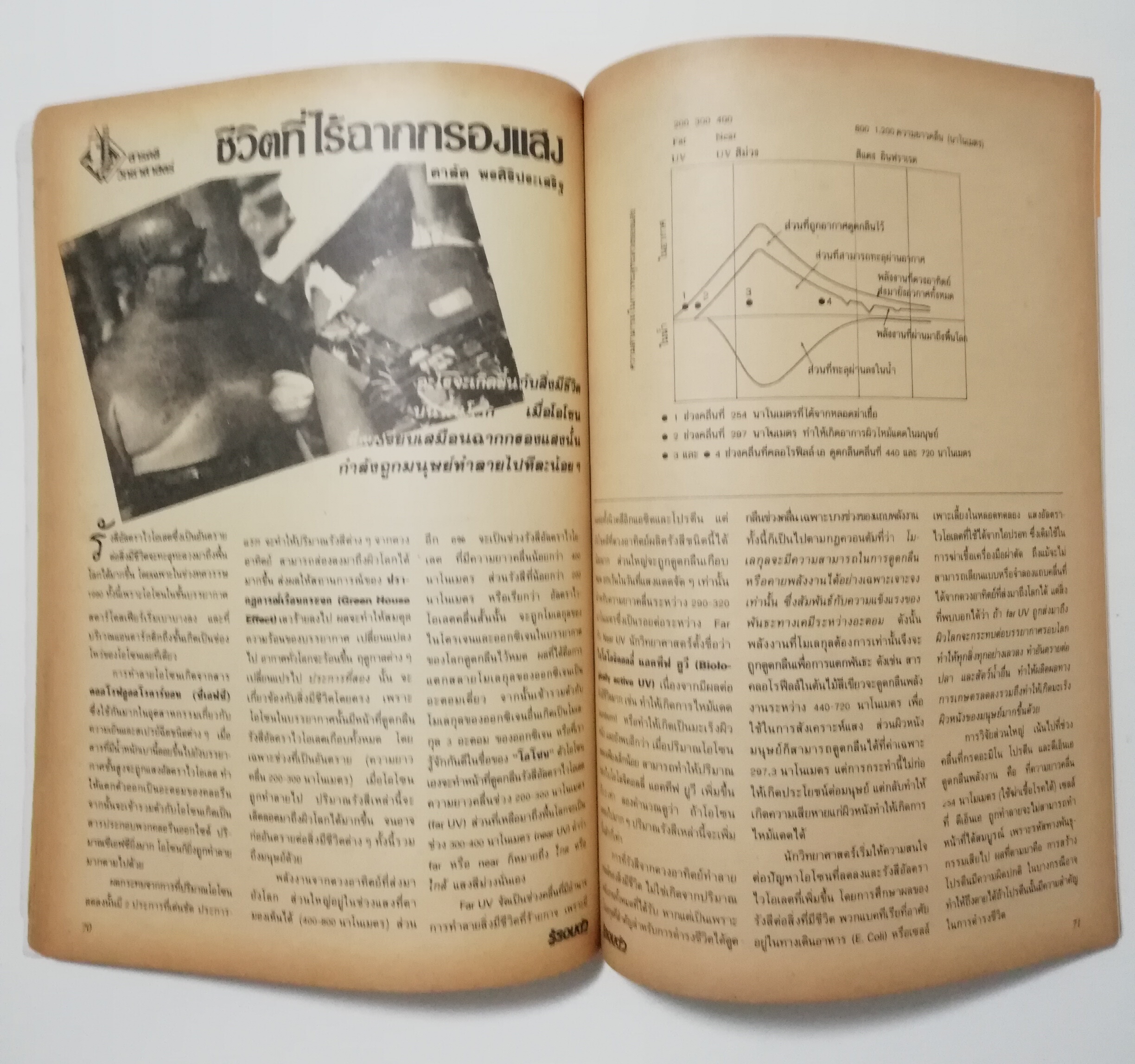 นิตยสารเก่า มิถุนายน 2532 รางวัลชมเชยสื่อมวลชนดีเด่นเพื่อเยาวชนประเภทวารสารเฉพาะ ประจำปี 2529-2530 จาก สยช. สำนักนายกรัฐมนตรี "รู้รอบตัว ปีที่4 ฉบับที่ 41 " วารสารเพื่อความรอบรู้สำหรับทุกคนในยุควิทยาศาสตร์ :-โลกอันตราย อาการสาหัสจากปัญหาสิ่งแวดล