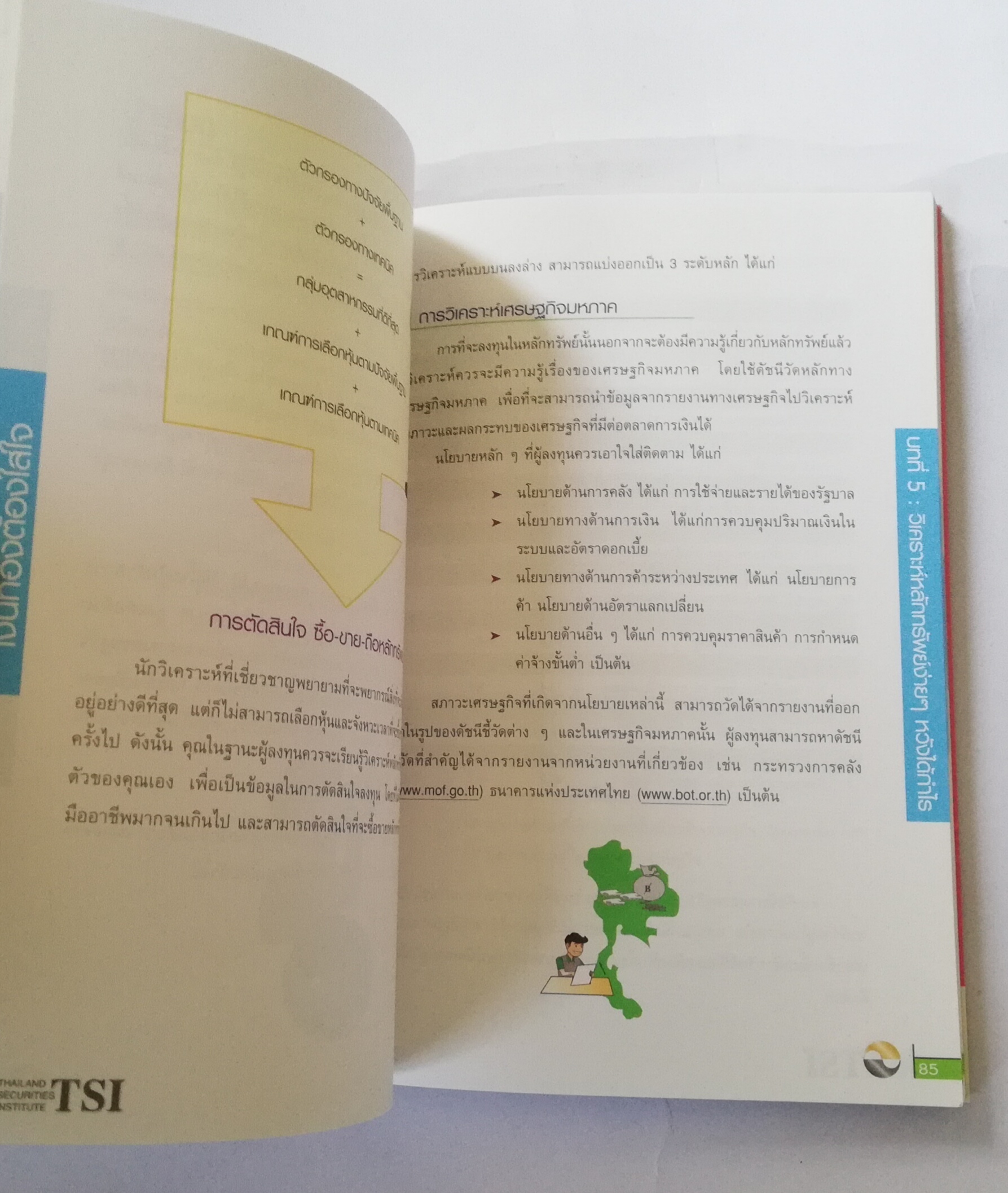 หนังสือการเงิน "เงินทองต้องใส่ใจ Understanding Personal Finance" โดย TSI Investor Education ตลาดหลักทรัพย์แห่งประเทศไทย พิมพ์ครั้งที่3 ตุลาคม 2546 เพิ่มเนื้อหาใหม่