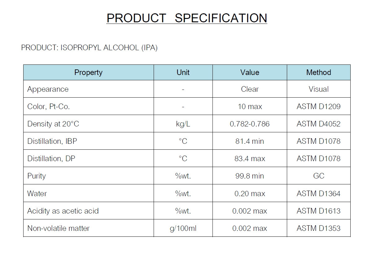 ISOPROPYL ALCOHOL - 1 ลิตร (IPA) (ไอโซโพรพิลแอลกอฮอล์)
