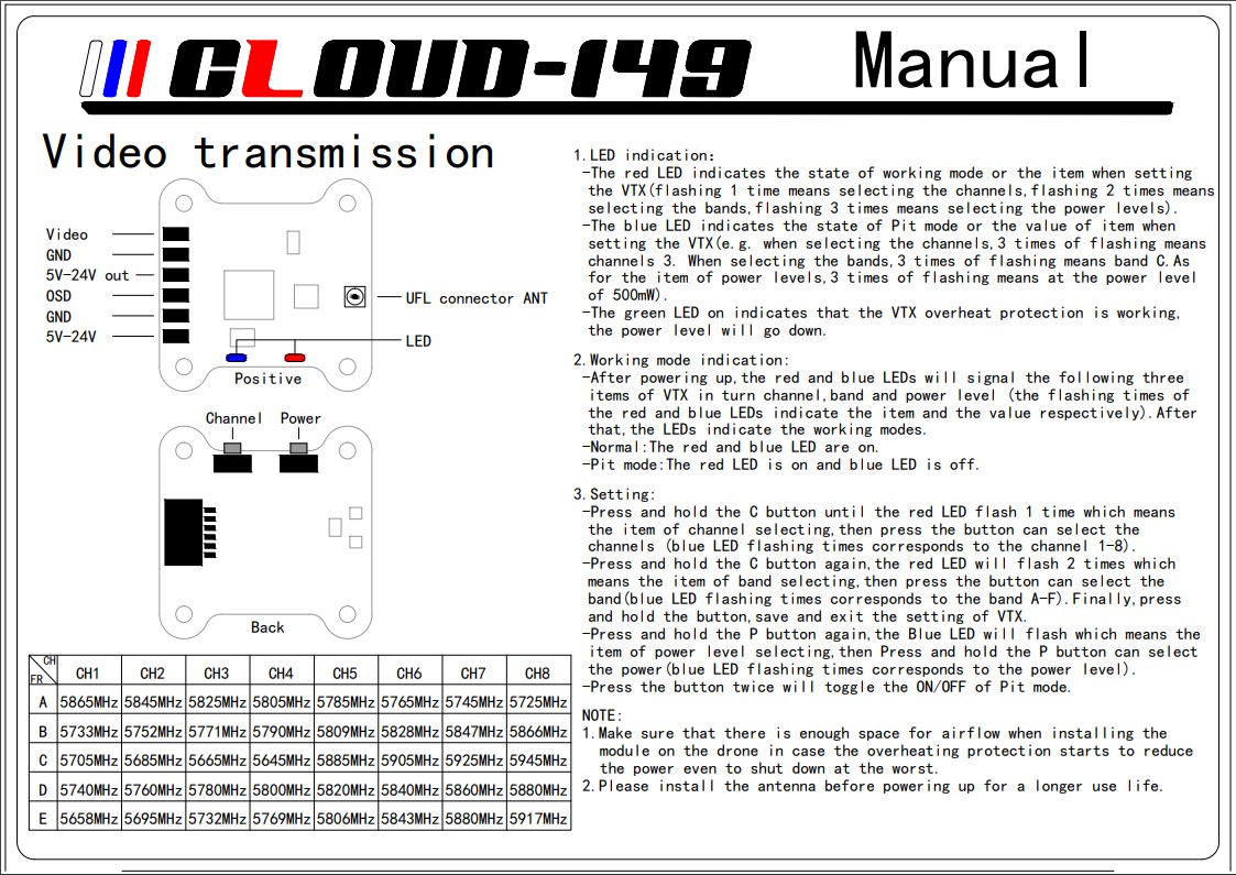 Reptiles CLOUD-149 Cinewhoop 149 mm 3 inches 4S 20A BLHELI_S mini camera F4 1200TVL PNP FPV RC Racing drones