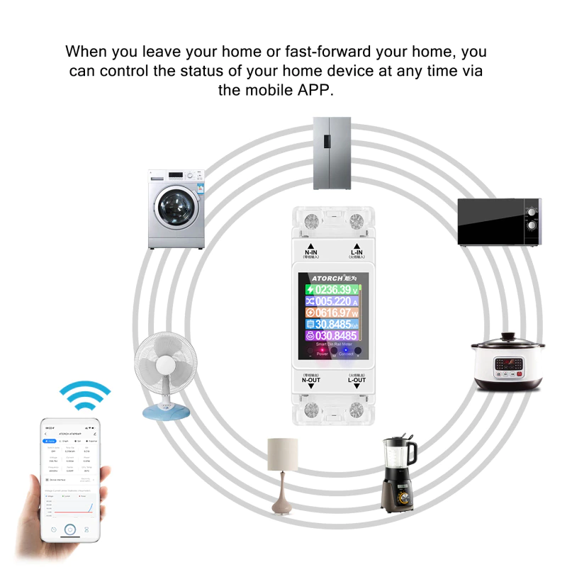 ดิจิตอลโวลต์ โปรเทคชั่น_Wifi / 60a