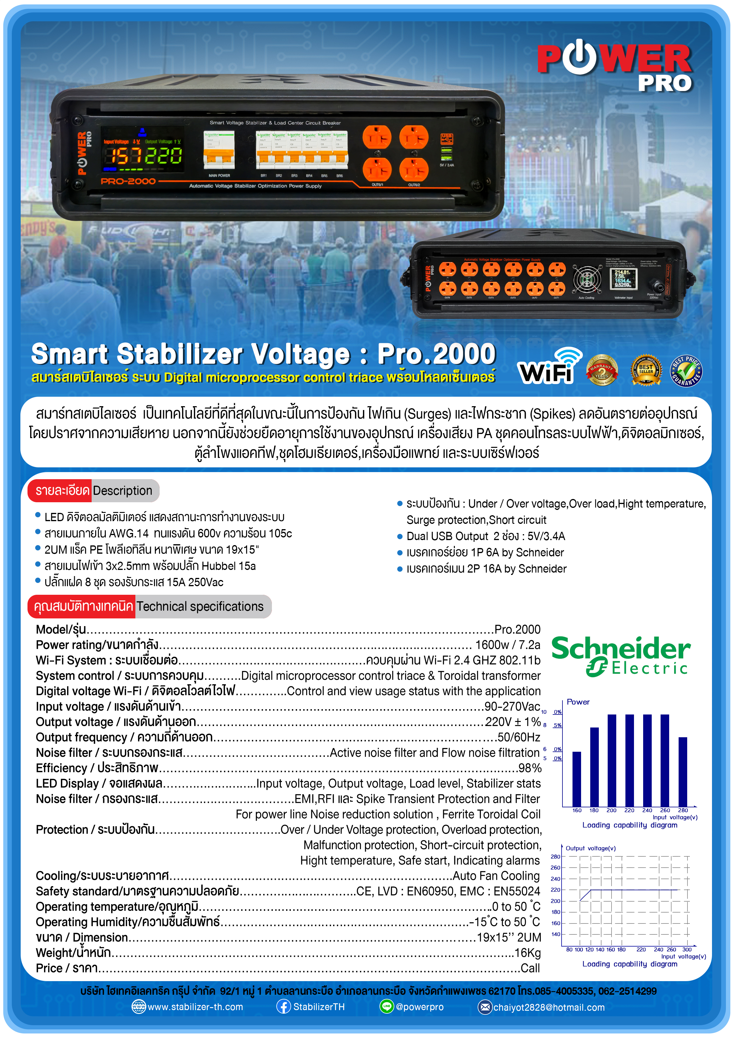 สมาร์ทสเตบิไลเซอร์ Pro 2000