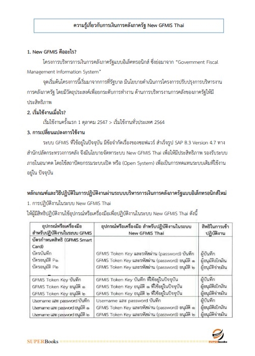 แนวข้อสอบ นักวิชาการตรวจสอบภายในปฏิบัติการ สำนักงานคณะกรรมการการศึกษาขั้นพื้นฐาน