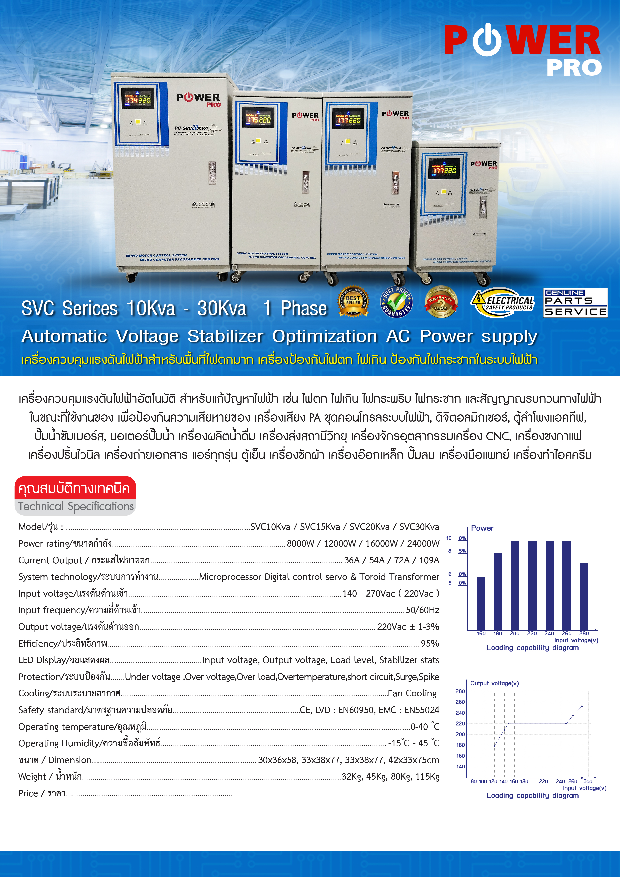 เครื่องรักษาระดับแรงดันไฟฟ้าอัตโนมัติ PC-SVC 30K