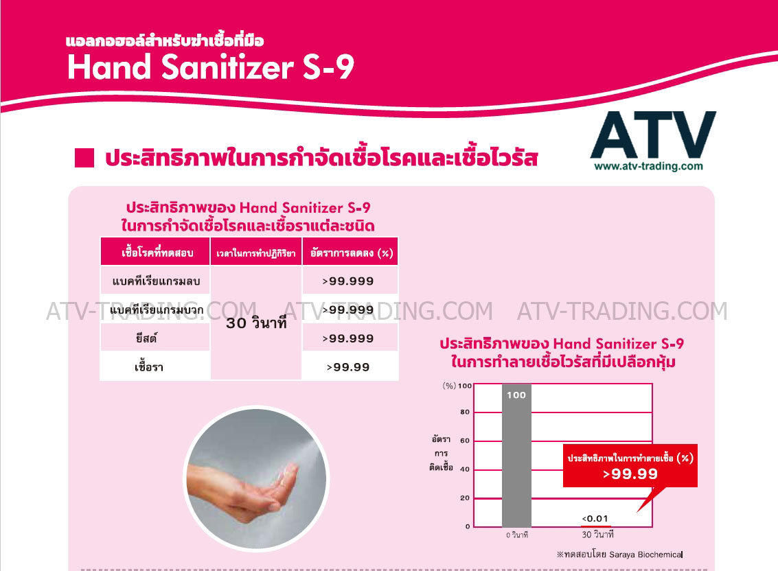 "SARAYA" S-9 แอลกอฮอล์ 74.2% food grade
