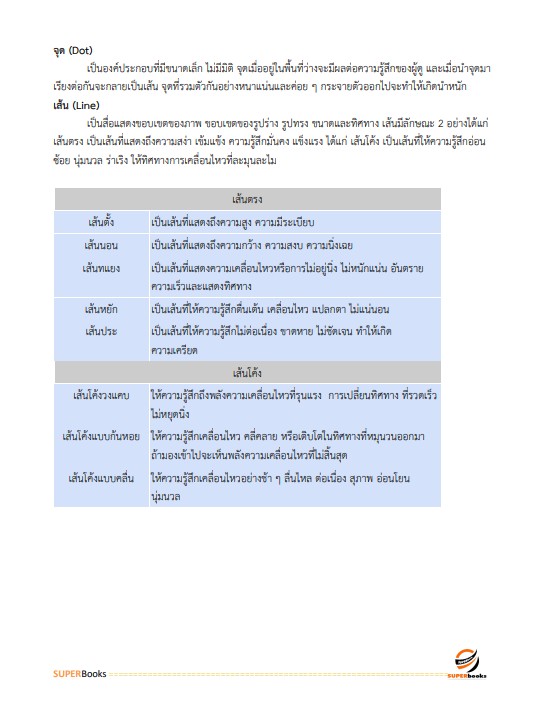 แนวข้อสอบ เจ้าพนักงานเผยแพร่ประชาสัมพันธ์ปฏิบัติงาน สำนักงานการวิจัยแห่งชาติ