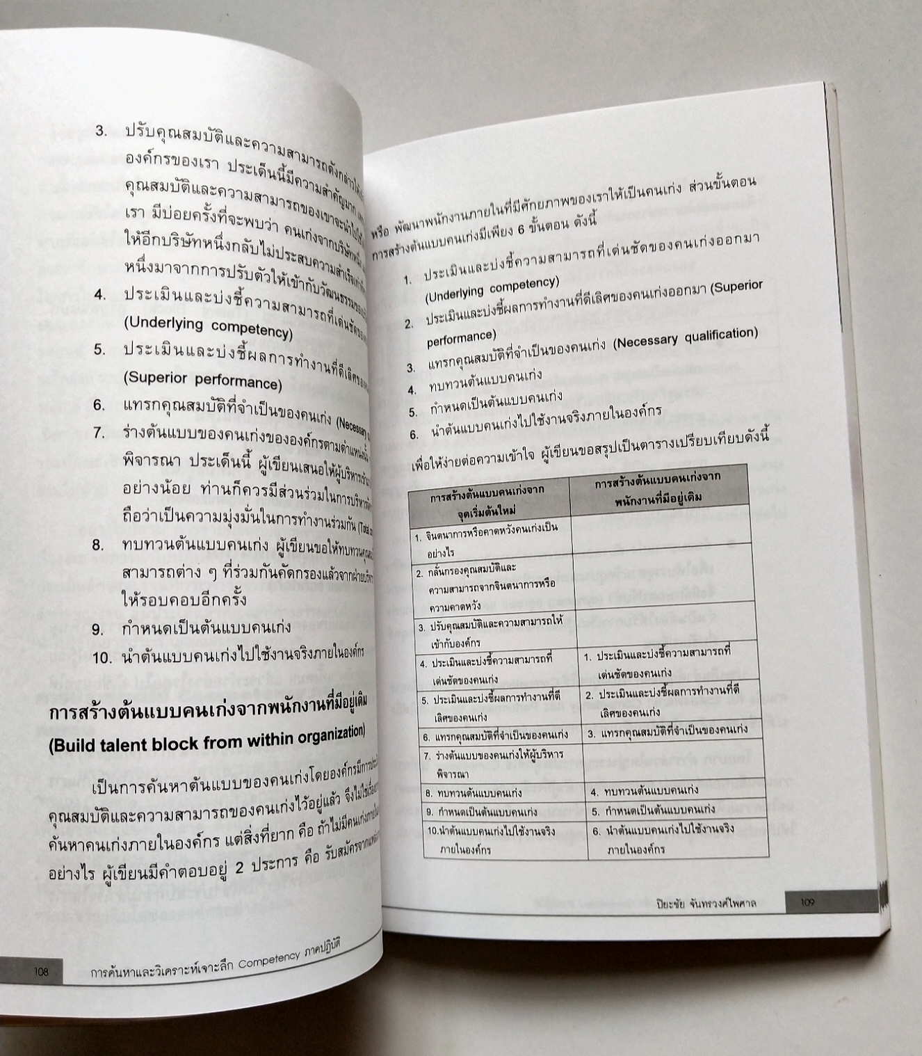 หนังสือแนวพัฒนาการทำงานปี 2549**หนังสือห่อปกพลาสติก "การค้นหาและวิเคราะห์เจาะลึก COMPETENCY ภาคปฏิบัติ" โดย ปิยะชัย จันทรวงศ์ไพศาล พิมพ์ครั้งที่2 เจาะลึกทุกเรื่องราวเกี่ยวกับ Competency ไว้ให้คุณได้ค้นหาจากหนังสือเล่มนี้ แม้องค์กรจะมีเครื่องมือก