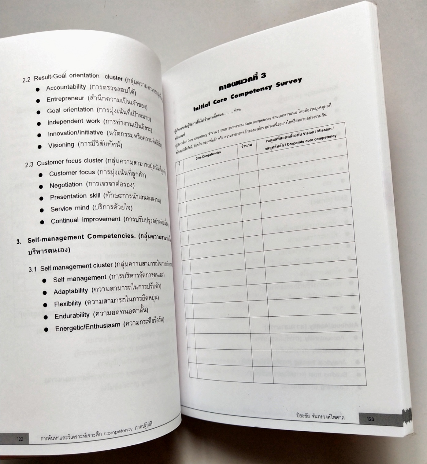 หนังสือแนวพัฒนาการทำงานปี 2549**หนังสือห่อปกพลาสติก "การค้นหาและวิเคราะห์เจาะลึก COMPETENCY ภาคปฏิบัติ" โดย ปิยะชัย จันทรวงศ์ไพศาล พิมพ์ครั้งที่2 เจาะลึกทุกเรื่องราวเกี่ยวกับ Competency ไว้ให้คุณได้ค้นหาจากหนังสือเล่มนี้ แม้องค์กรจะมีเครื่องมือก