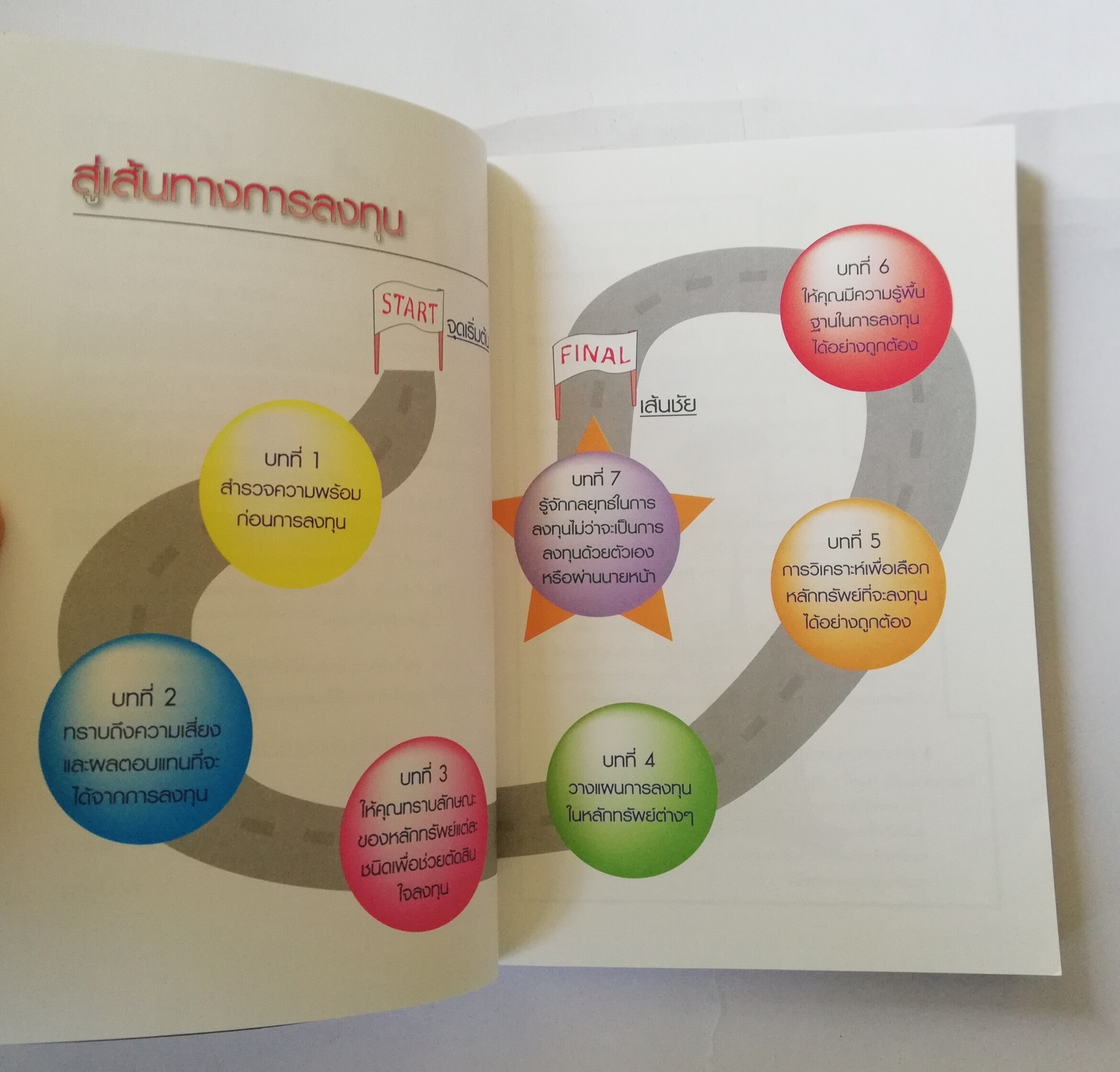 หนังสือการเงิน "เงินทองต้องใส่ใจ Understanding Personal Finance" โดย TSI Investor Education ตลาดหลักทรัพย์แห่งประเทศไทย พิมพ์ครั้งที่3 ตุลาคม 2546 เพิ่มเนื้อหาใหม่