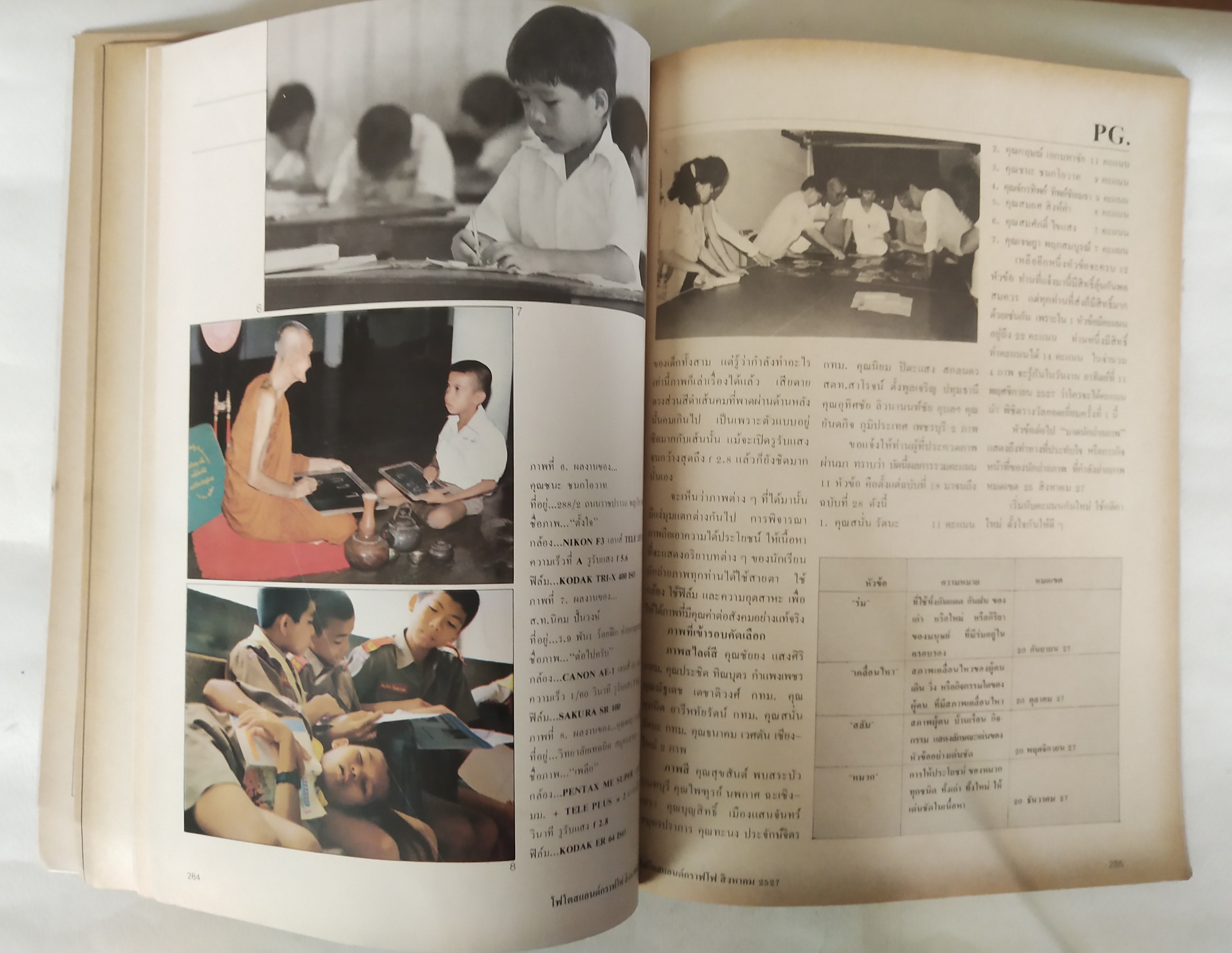 นิตยสาร โฟโตสแอนด์กราฟโฟ Photos &Grapho วารสารสร้างสรรค์ศิลปะการถ่ายภาพ และภาพยนตร์ ปีที่ 3 ฉบับที่ 28 สิงหาคม2527