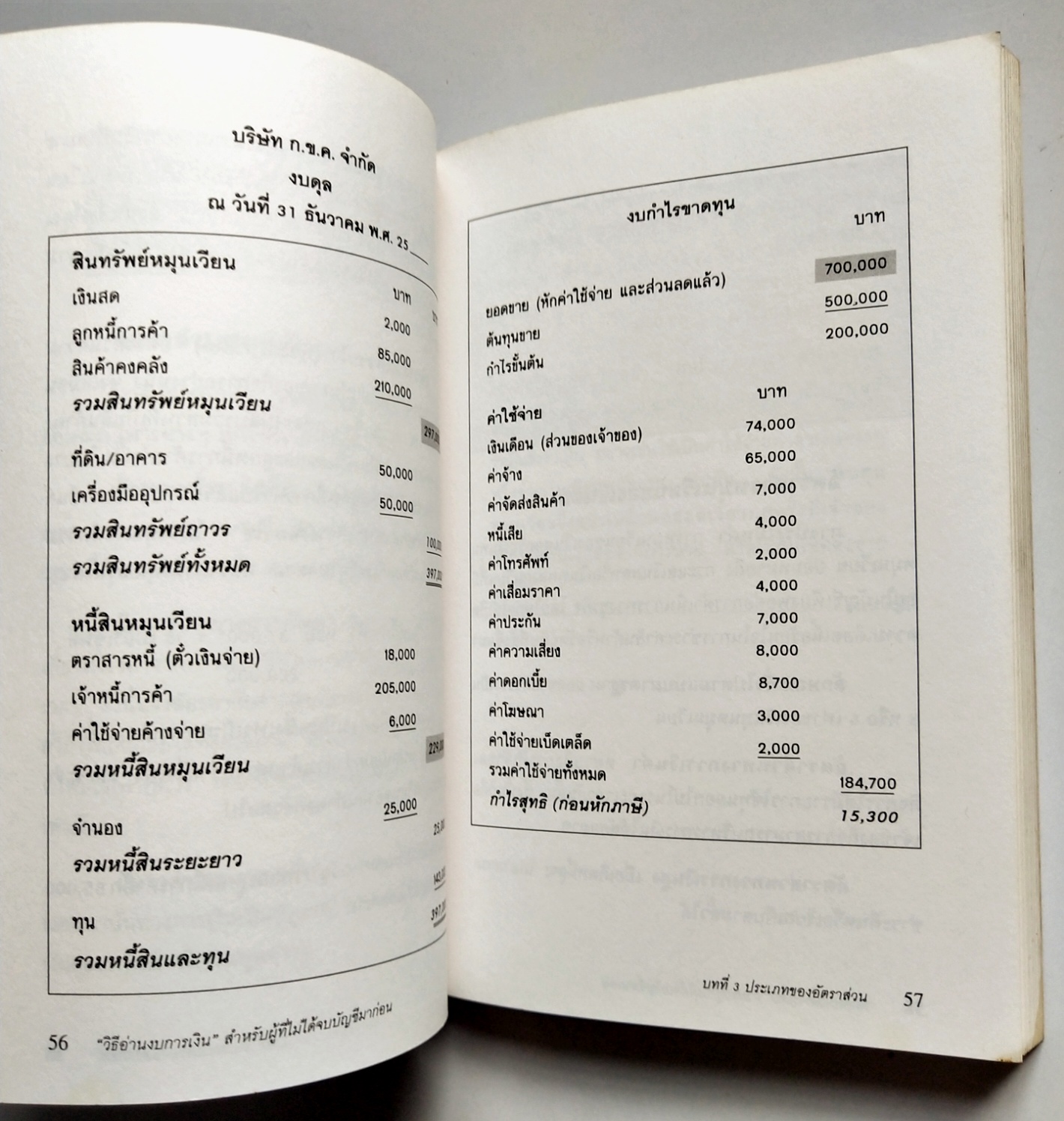 หนังสือการเงินเก่าปี2538 "วิธีอ่านงบการเงิน สำหรับผู้ที่ไม่ได้จบบัญชีมากอ่น" :-งบดุล,งบกำไรขาดทุน,อัตรส่วนทางการเงิน โดย James O.Gill, เรียบเรียงโดย โอฬาร กลีบพุฒ