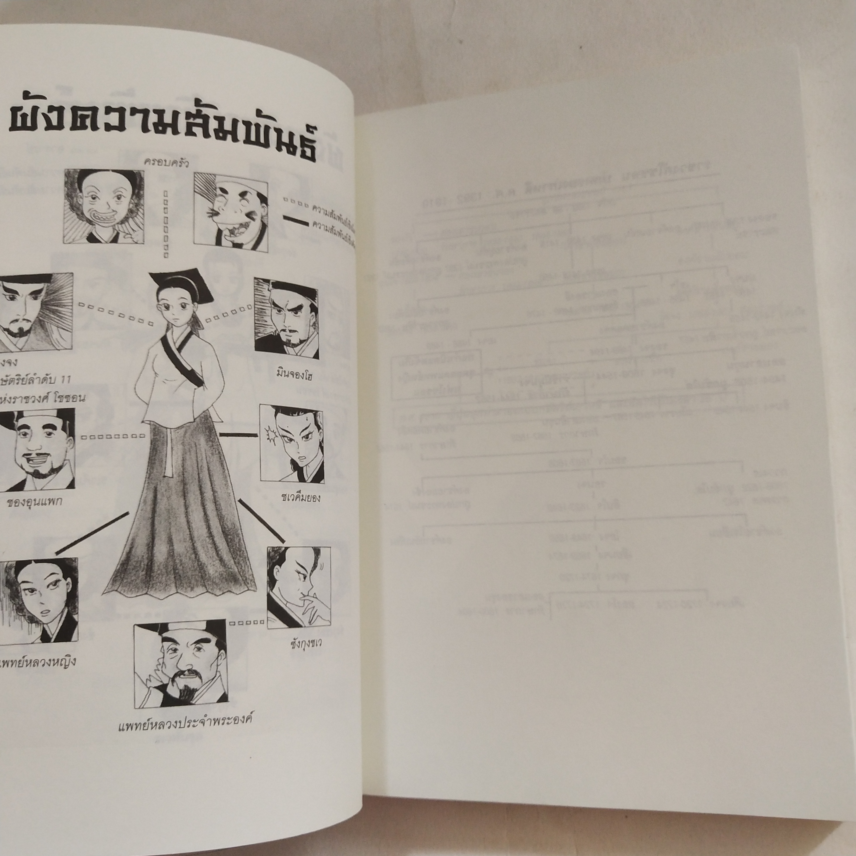 หนังสือนิยายเกาหลี *เล่ม4ห่อปกพลาสติก, หนังสือสภาพดี เล่ม1 ปกมีรอยพับบ้าง มีรอยสติ๊กเกอร์มีรอยสก๊อตเทปเล็กน้อย, แดจังกึม จอมนางแห่งวังหลวง สุดยอดนวนิยายที่ถูกนำไปสร้างเป็นละครซีรีส์ทางโทรทัศน์ MBC จนโด่งดังในเอเชีย อาทิ เกาหลี ญี่ปุ่น ฮ่องกง ไต้หวัน และไท