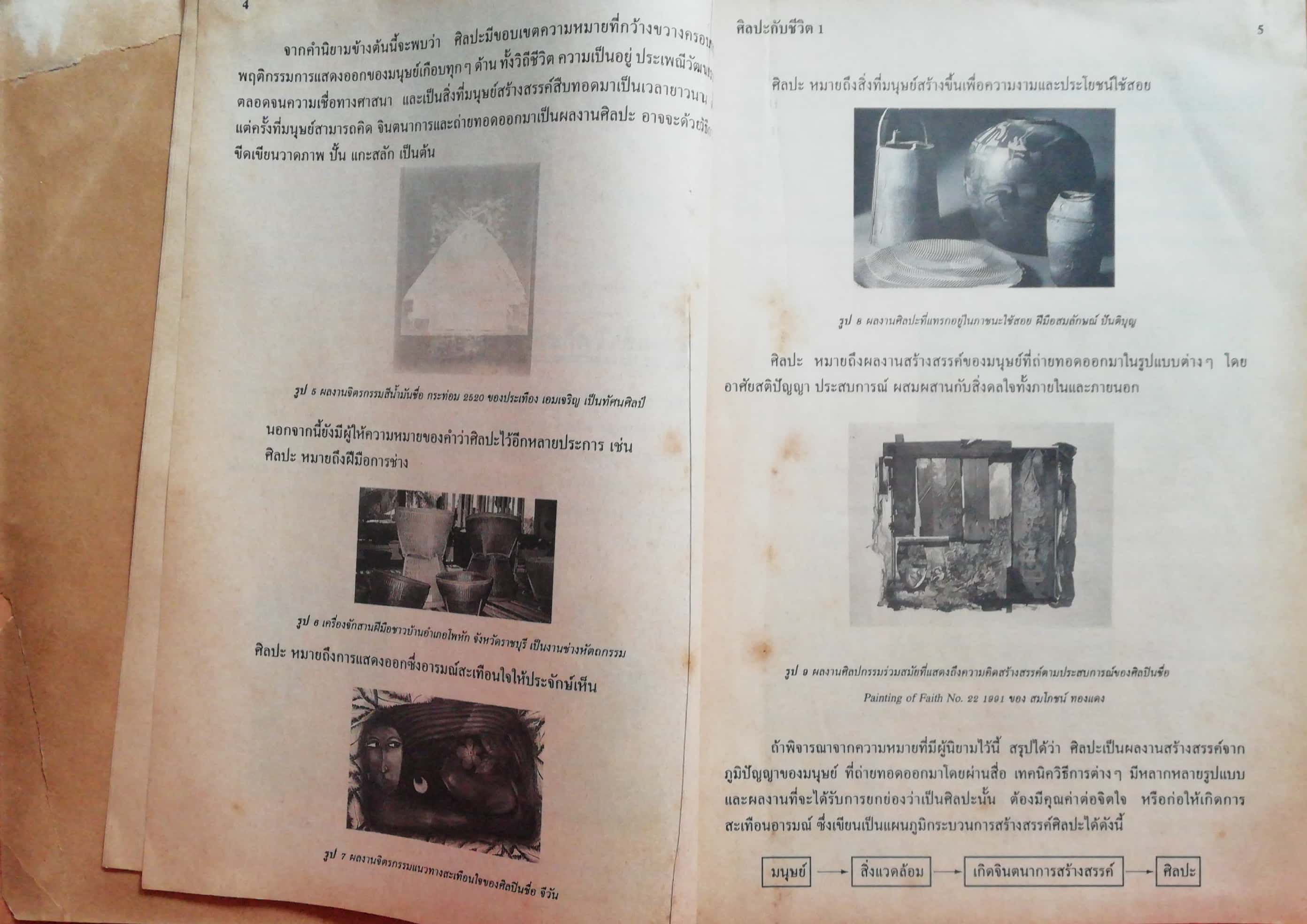 หนังสือเรียนเก่า'หนังสือเรียนรายวิชา ศ 101ศิลปะกับชีวิต1 ชั้นมัธยมศึกษาปีที่1 โดย อ.มานพ ถนอมศรี, ผศ.รัตนา มณีศิลป์, ผศ.เสวี เย็นเปี่ยม *หนังสือตัวอย่าง ห้ามจำหน่าย-หนังาือนี้อยู่ระหว่างการตรวจโดยคณะกรรมการตรวจซึ่งประกอบด้วยผู้ทรงคุณวุฒิที่กระทรวงศึ