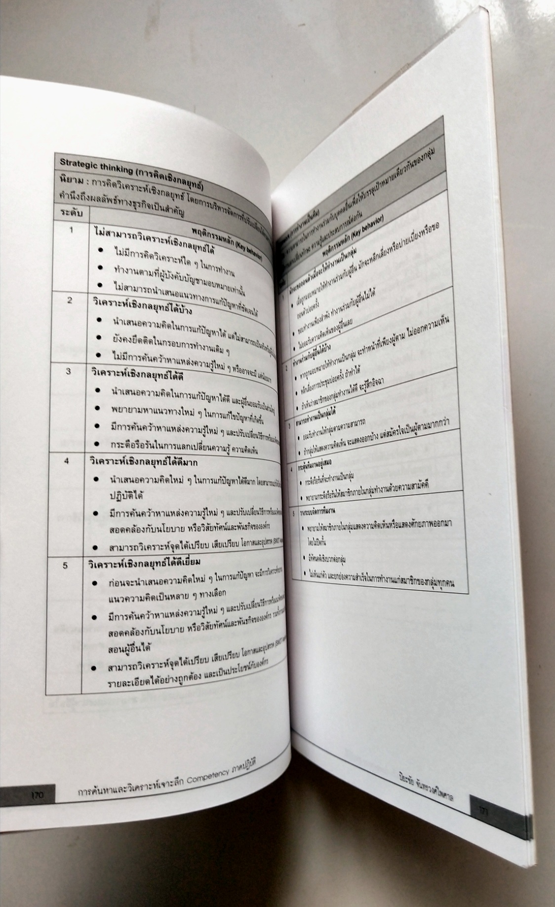 หนังสือแนวพัฒนาการทำงานปี 2549**หนังสือห่อปกพลาสติก "การค้นหาและวิเคราะห์เจาะลึก COMPETENCY ภาคปฏิบัติ" โดย ปิยะชัย จันทรวงศ์ไพศาล พิมพ์ครั้งที่2 เจาะลึกทุกเรื่องราวเกี่ยวกับ Competency ไว้ให้คุณได้ค้นหาจากหนังสือเล่มนี้ แม้องค์กรจะมีเครื่องมือก