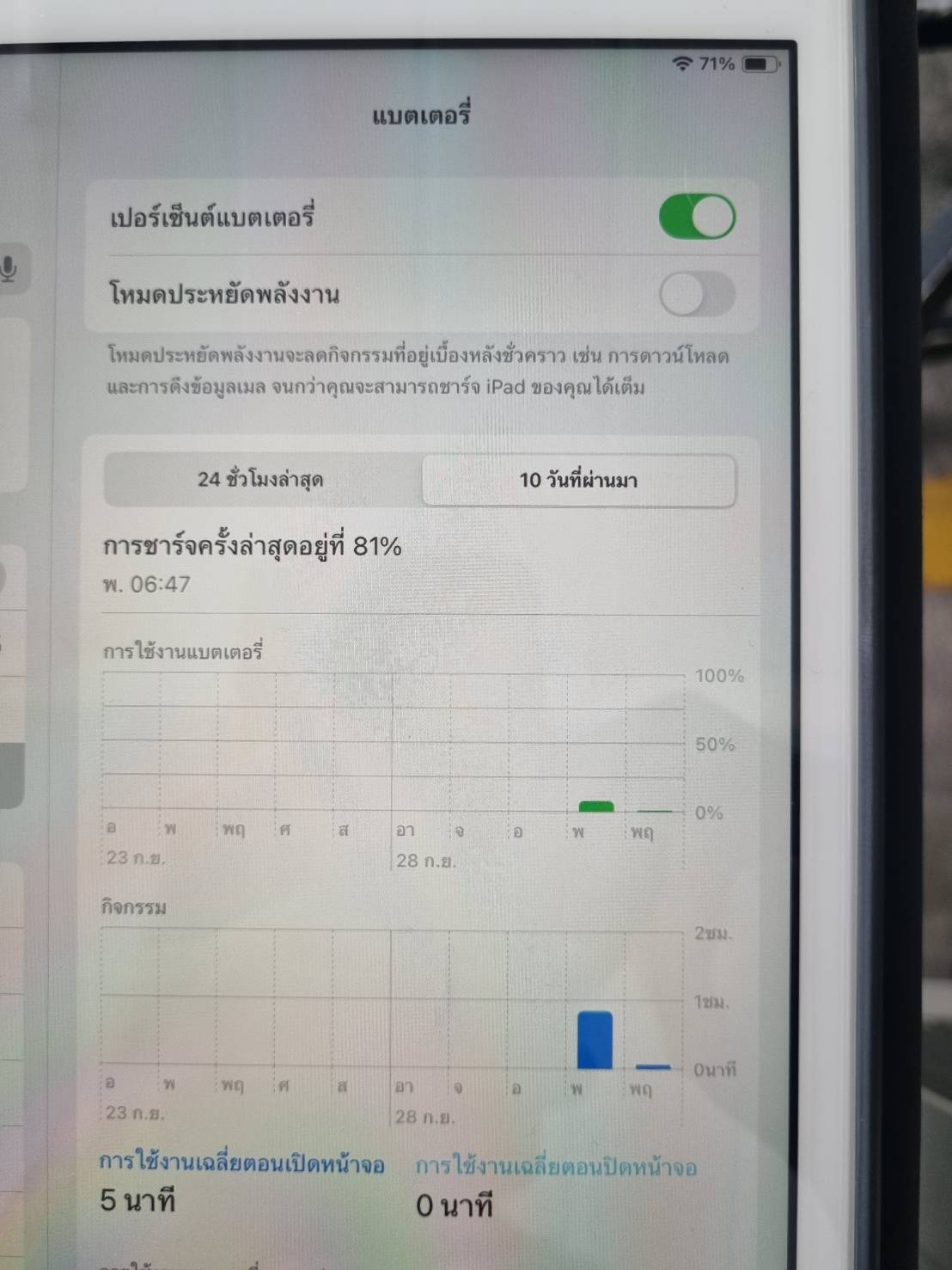 ipad Gen8 + ปากกา มีรอยตามการใช้งานบ้าง
