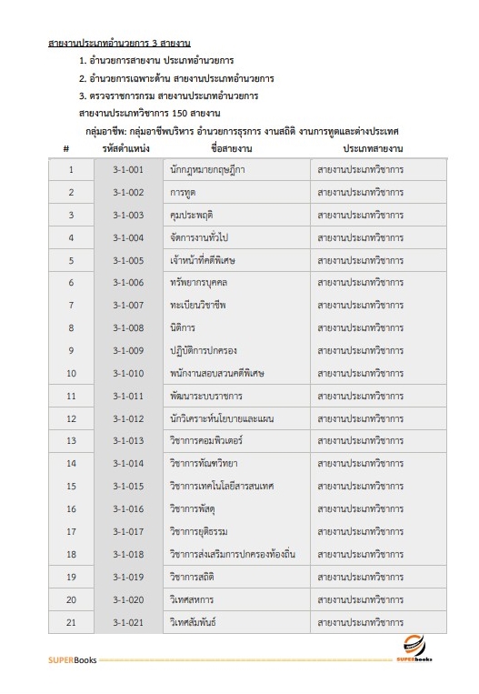 แนวข้อสอบ นักทรัพยากรบุคคลปฏิบัติการ สำนักงานเลขาธิการสภาผู้แทนราษฎร