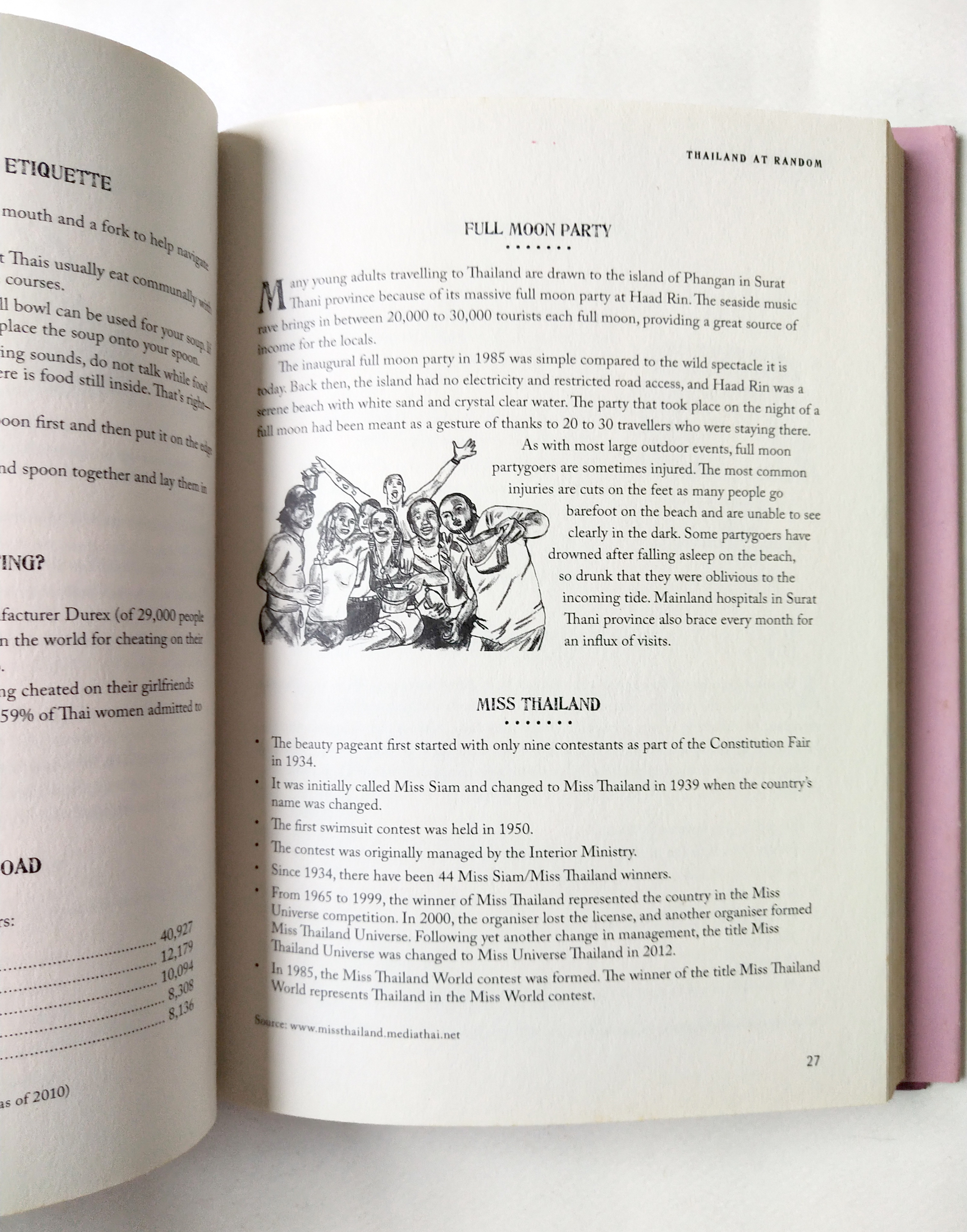 หนังสือภาษาอังกฤษ บันทึกเกี่ยวกับสิ่งต่างๆในประเทศไทย **ปกนอกมีรอยขาดเล็กน้อยตามภาพ,Thailand Random ,Editions Didier Millet, 2012 Printed by Tien Hab Pren, Singapore