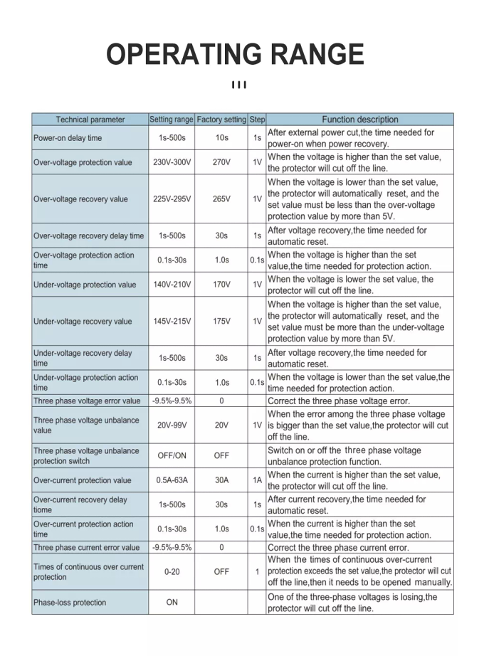 ดิจิตอลโวลท์โพรเทคชั่น 380V