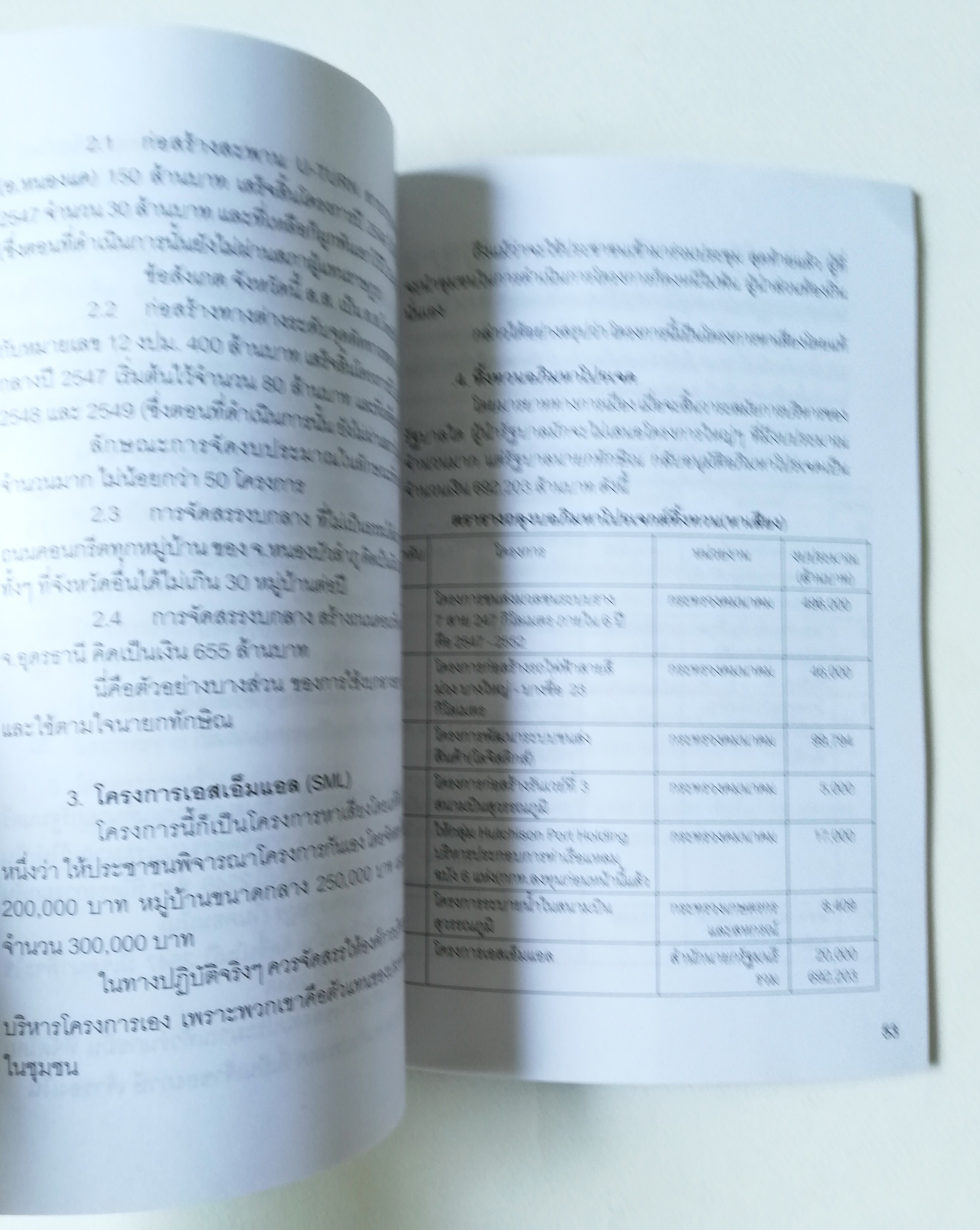หนังสือเก่า " 20 ที่สุดรัฐบาลทักษิณ"**เนื้อหาพร้อมภาพการ์ตูน เอกสารสรุปผลตรวจสอบการบริหารผลงานของรัฐบาล รวบรวมโดย ผู้ช่วยศาสตราจารย์ ตรีพล เจาะจิตต์ คณะทำงาน 19 8ณะ กองงานโฆษก ศูนย์วิจัยพรรคประชาธิปัตย์