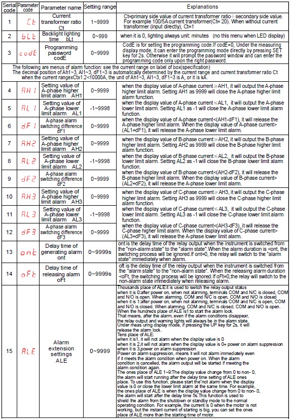 220Vac 1 เฟส มัลติโวลต์มิเตอร์ดิจิตอล (72x72)