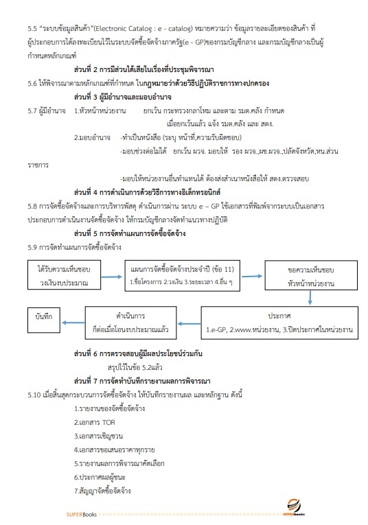 แนวข้อสอบ นักวิชาการพัสดุ กรมท่าอากาศยาน