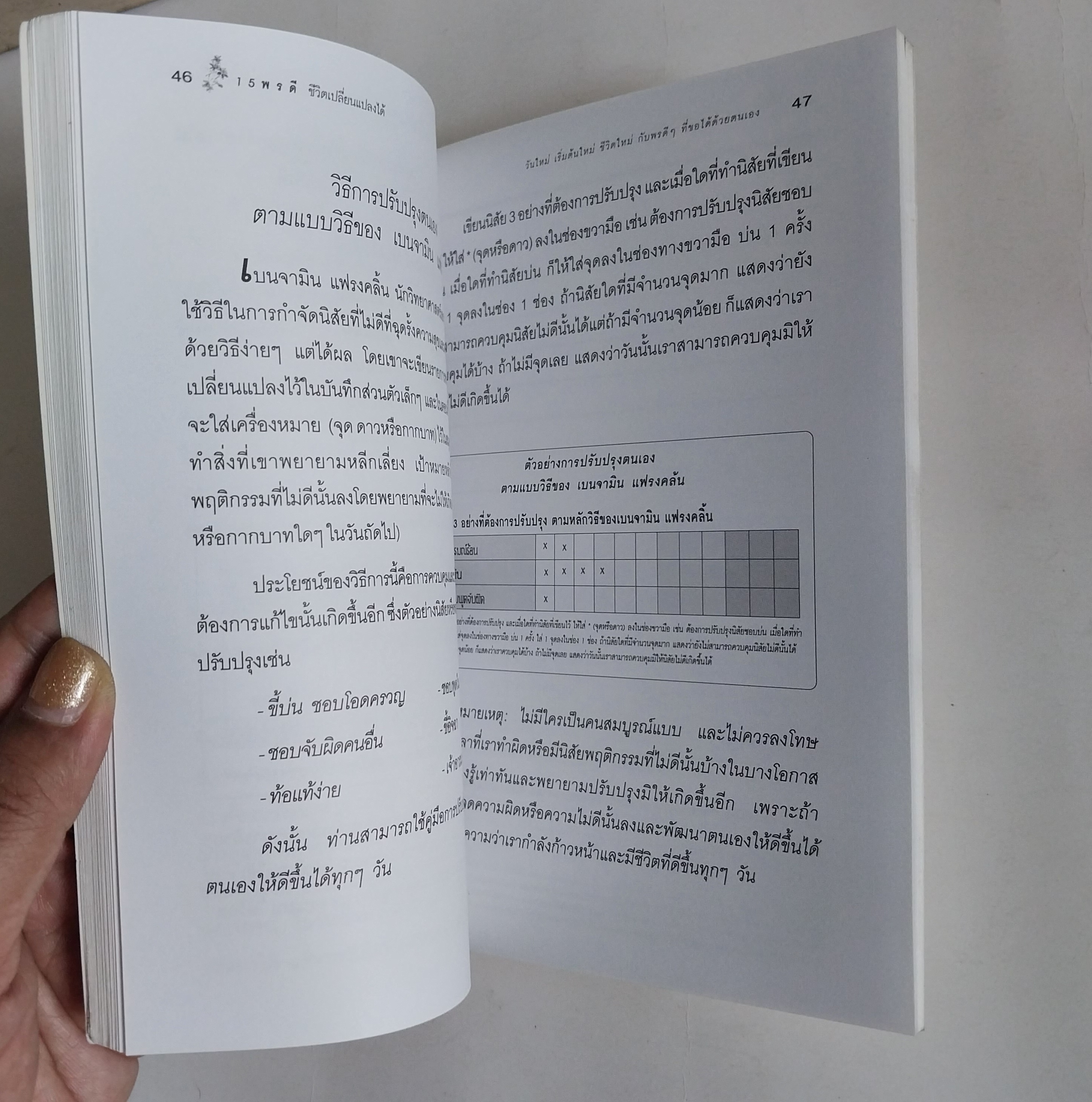 หนังสือพ้ฒนาตนเองเล่มเล็ก ,ชีวิตเปลี่ยนแปลงได้,เริ่มต้นชีวิตใหม่กับพรดีๆ 15 ประการที่ขอได้ด้วยตนเอง พร้อมแบบประเมินและปรับปรุงตนเองตามวิธีของ เบนจามิน แฟรงคลิ้น "You will never change your life until you change something you do daily." Mike Murd