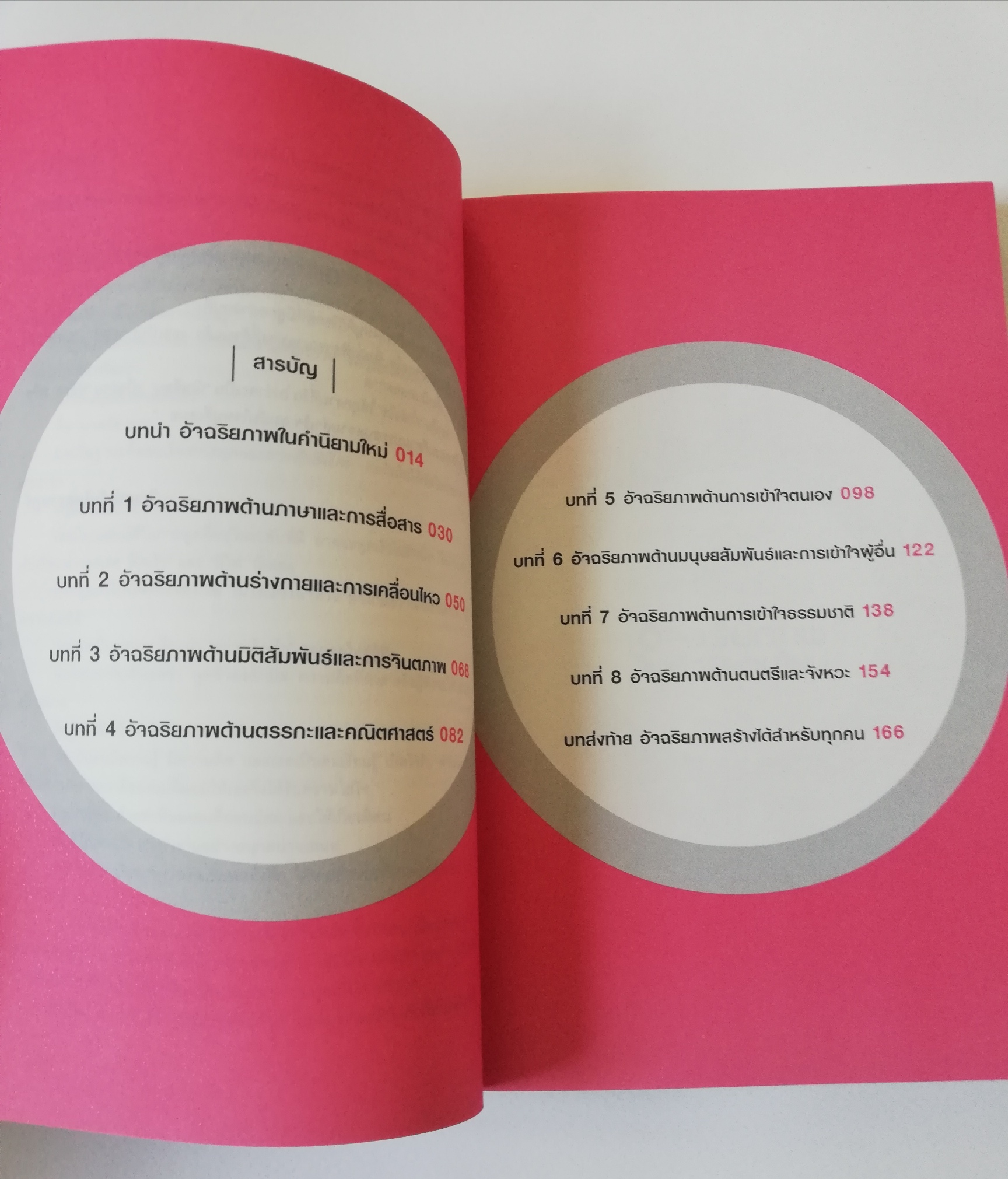 หนังสือพัฒนาศักยภาพสมอง**หน้าแรกและหน้าสุดท้ายมีรอยสก๊อตเทป 'อัจฉริยะสร้างได้' เคล็ดลับพัฒนาอัจฉริยภาพ 8 ด้าน เพื่อก้าวสู่ความเ็นอัจฉริยะ โดย วนิษา เรซ ปริญญาโทด้านสมอง จากมหาวิทยาลัยฮาวาร์ด ผู้เชี่ยวชาญและที่ปรึกษาด้านอัจฉริยภาพ ผู้ชนะล้านที่ 1