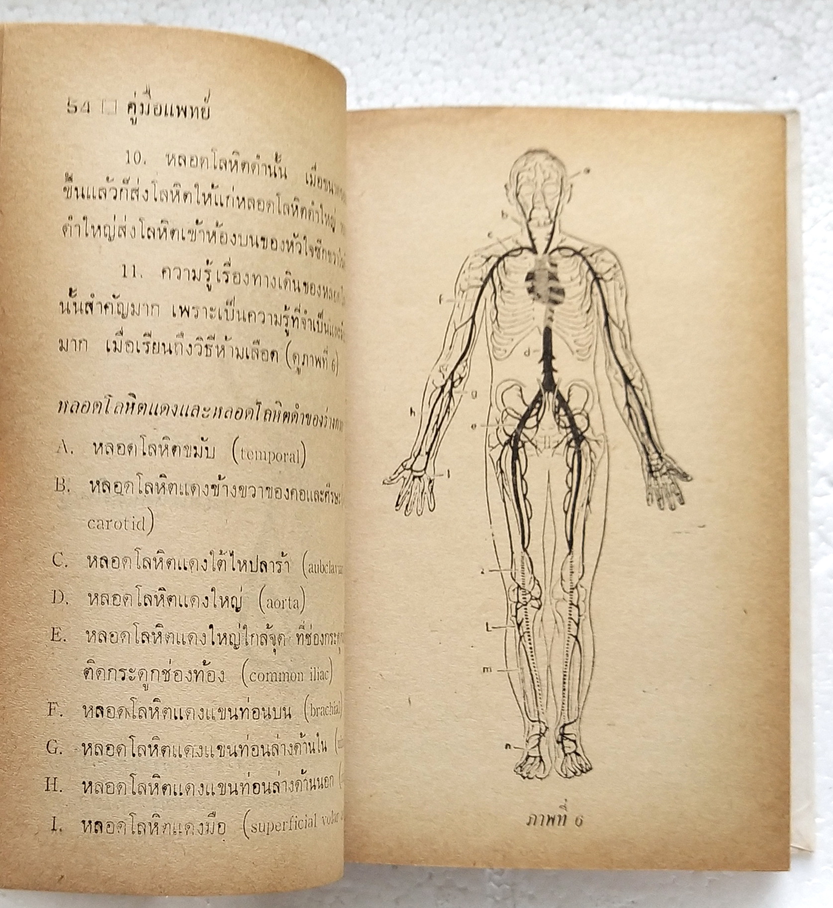 หนังสือเก่า ฉบับพิมพ์ครั้งที่2 ปีที่พิมพ์ 2522 'คู่มือแพทย์ประจำบ้าน'ว่าด้วยหลักวิชาการแพทย์ประจำบ้าน การศึกษาหาความรู้ด้วยตนเอง และ การปฎิบัติต่อคนไข้ก่อนถึงมือแพทย์ โดย คณะแพทย์ศาสตร์บัณฑิต