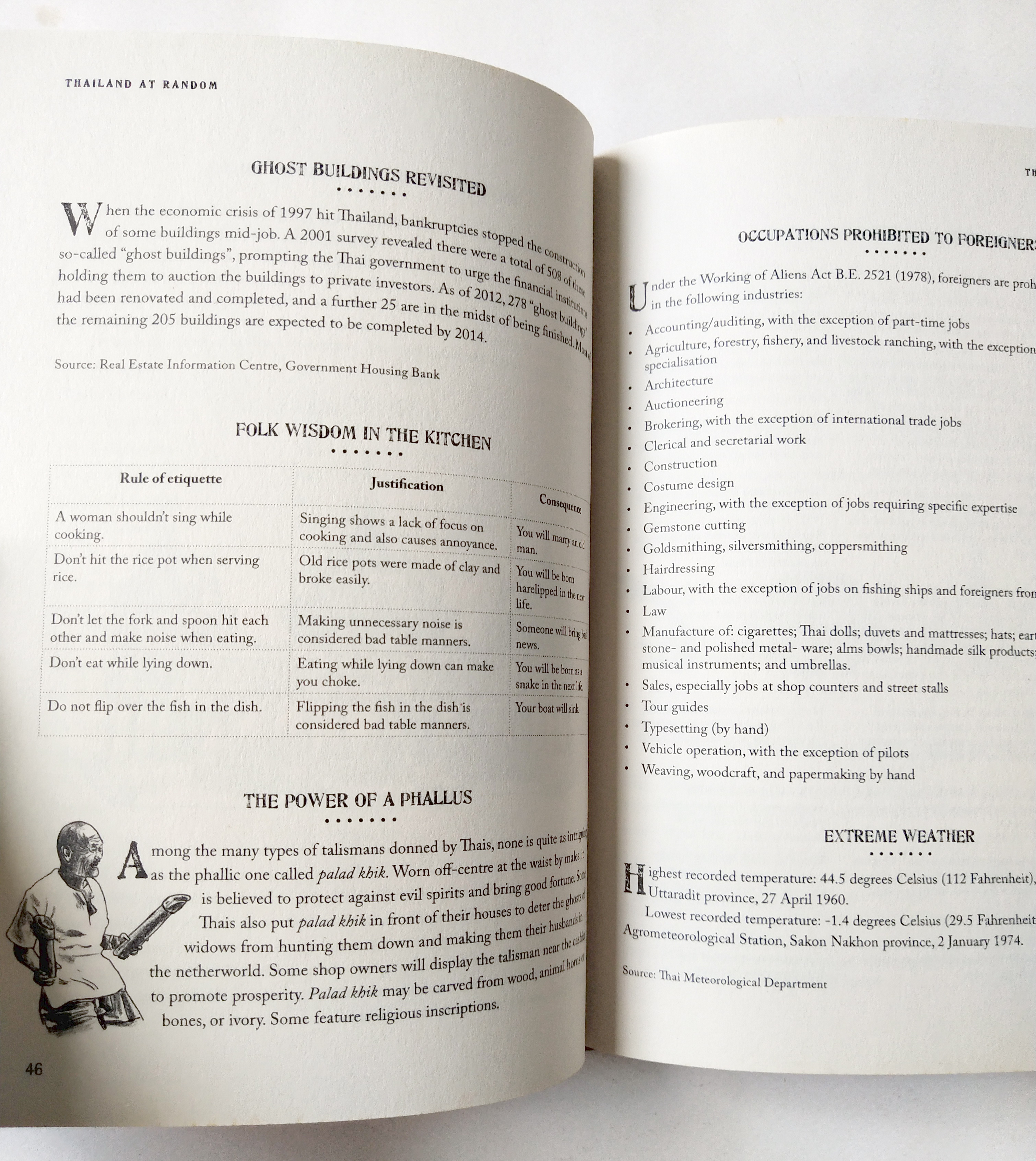 หนังสือภาษาอังกฤษ บันทึกเกี่ยวกับสิ่งต่างๆในประเทศไทย **ปกนอกมีรอยขาดเล็กน้อยตามภาพ,Thailand Random ,Editions Didier Millet, 2012 Printed by Tien Hab Pren, Singapore