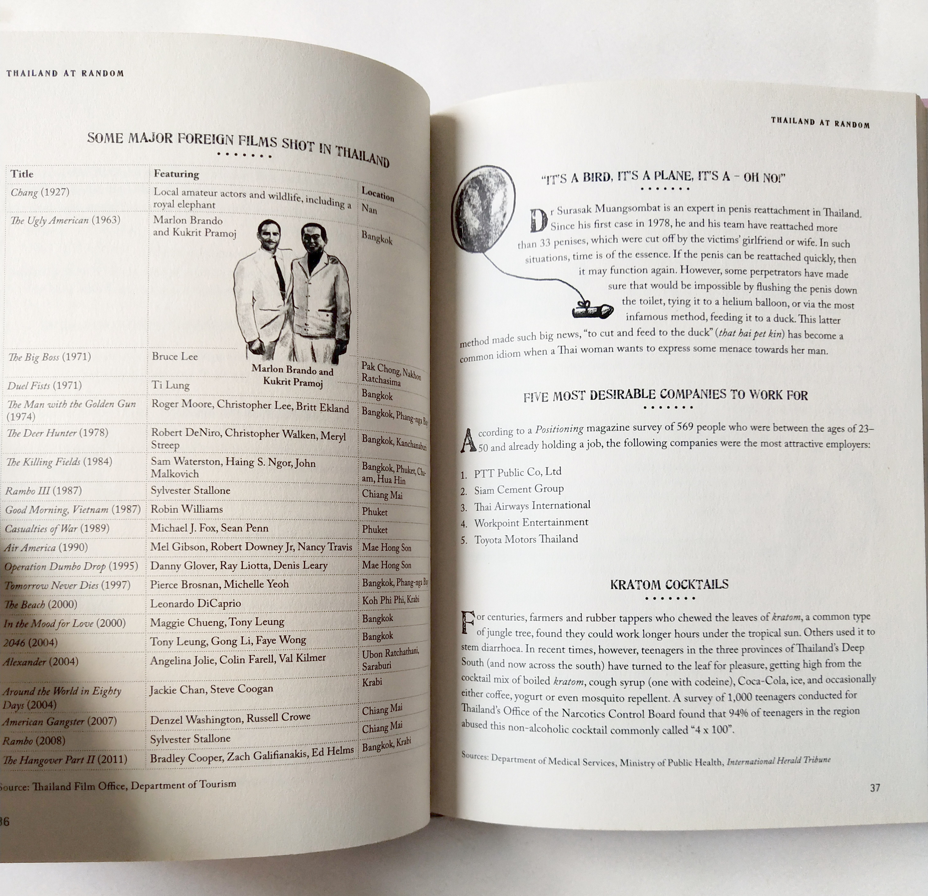 หนังสือภาษาอังกฤษ บันทึกเกี่ยวกับสิ่งต่างๆในประเทศไทย **ปกนอกมีรอยขาดเล็กน้อยตามภาพ,Thailand Random ,Editions Didier Millet, 2012 Printed by Tien Hab Pren, Singapore