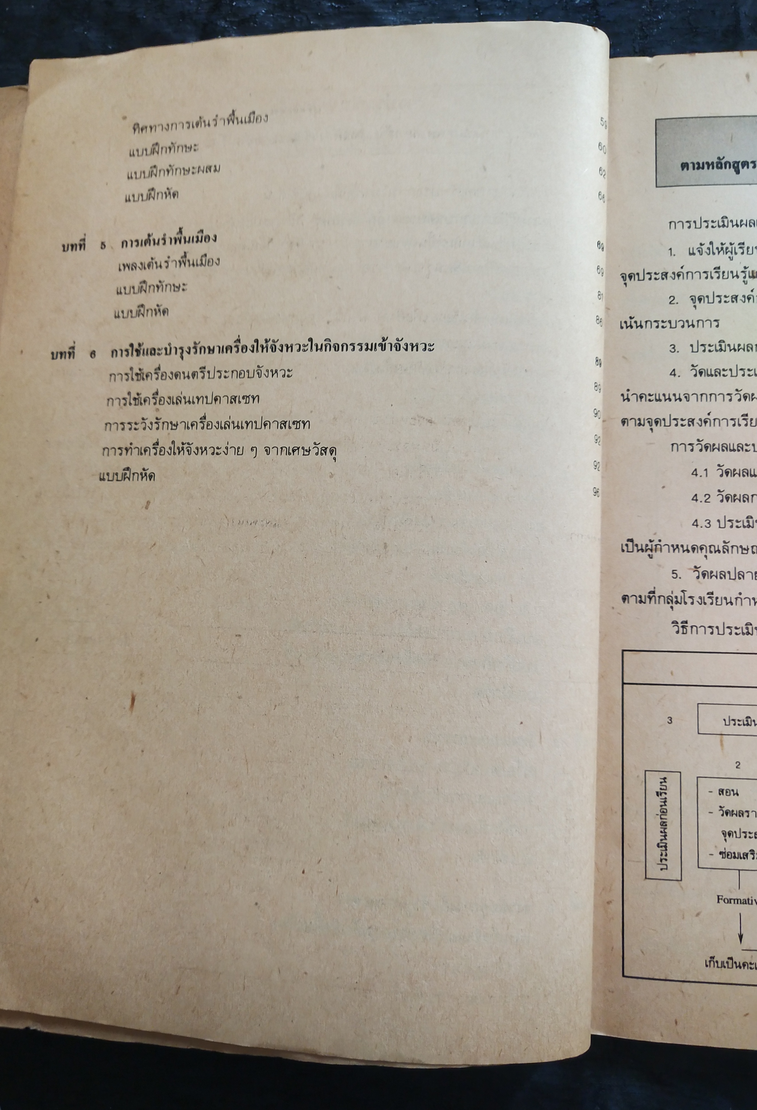 มีหลายภาพ,แบบฝึกทักษะกระบวนการ พo๒๑-พo๒๖ กิจกรรมเข้าจังหวะระดับมัธยมศึกษาตอนต้น โดย ไพบูลย์ พุ่มมะเดื่อ ตามหลักสูตรมัธยมศึกษาตอนต้น พุทธศักราช ๒๕๒๑ (ฉบับปรับปรุง พ.ศ. ๒๕๓๓)