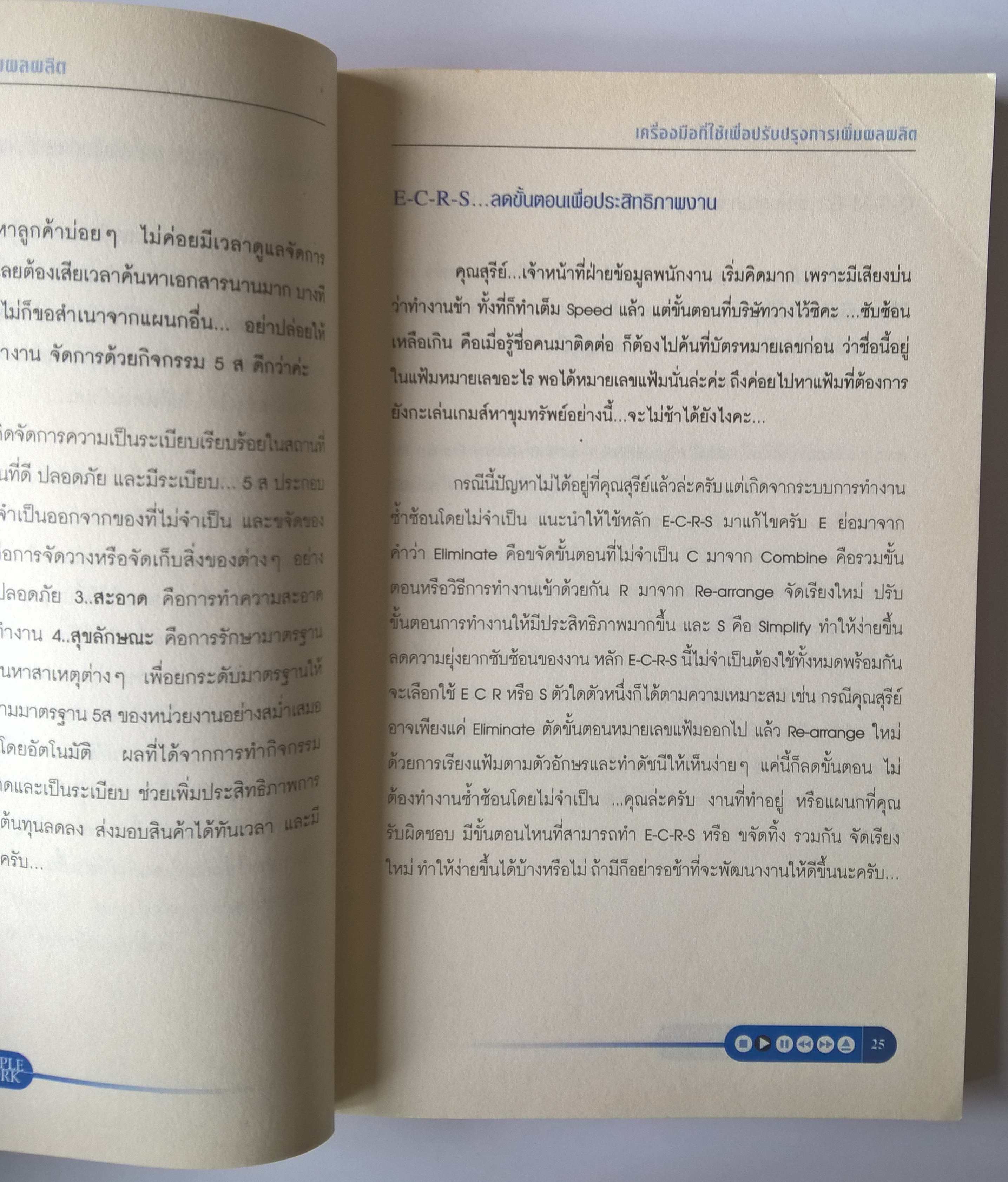 หนังสือการบริหารจัดการเพื่อการเพิ่มประสิทธิผลในการทำงาน "SMART PEOPLE, SMART WORK" รวมบทวิทยุรายการอาหารสมอง 2001 ทางลัดในการเรียนรู้เพื่อปรับปรุงประสิทธิภาพและประสิทธิผลของคนทำงาน พิมพ์ครั้งที่ 1 กรกฎาคม 2545 เคยมั้ย...ที่คุณเจอกับปัญหาที่แก้ไม