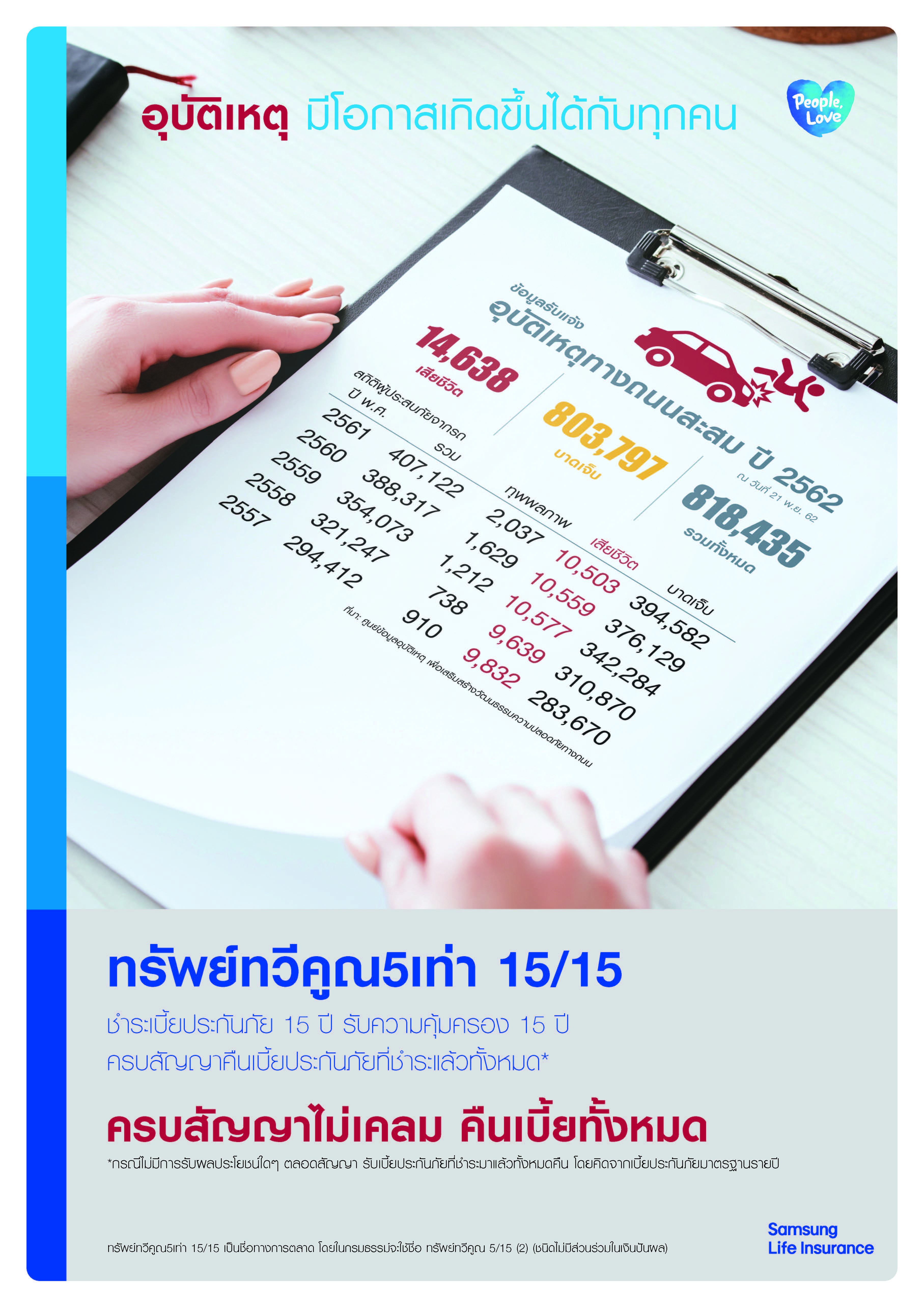 300-2300 PV.ซัมซุง ทรัพย์ทวีคูณ 5 เท่า 15/15 ***PVนี้เฉพาะชำระรายปี โดยดูตามตาราง เพศหญิง-ชาย สอบถามเพิ่มเติม***
