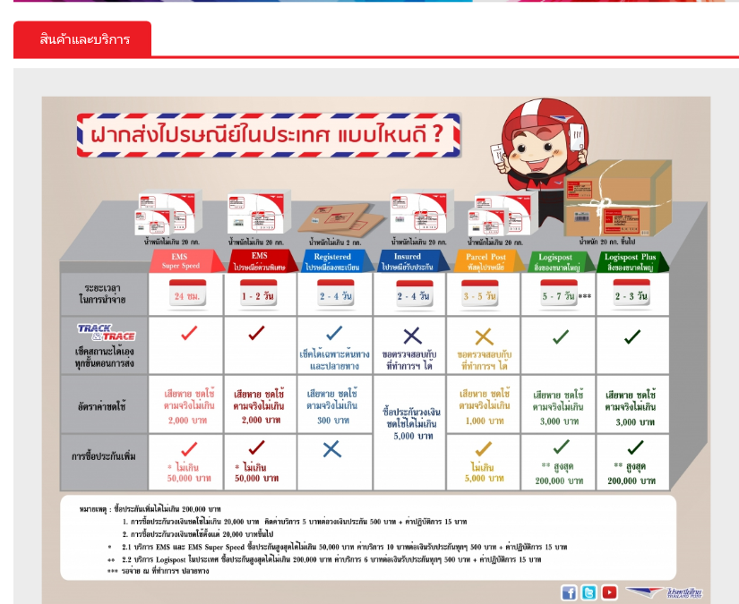 หัสนิยาย 3 เกลอ ชุดวัยหนุ่ม, พล นิกร กิมหงวน, ตอน นักมวยจำเป็น โดย ป.อินทรปาลิต