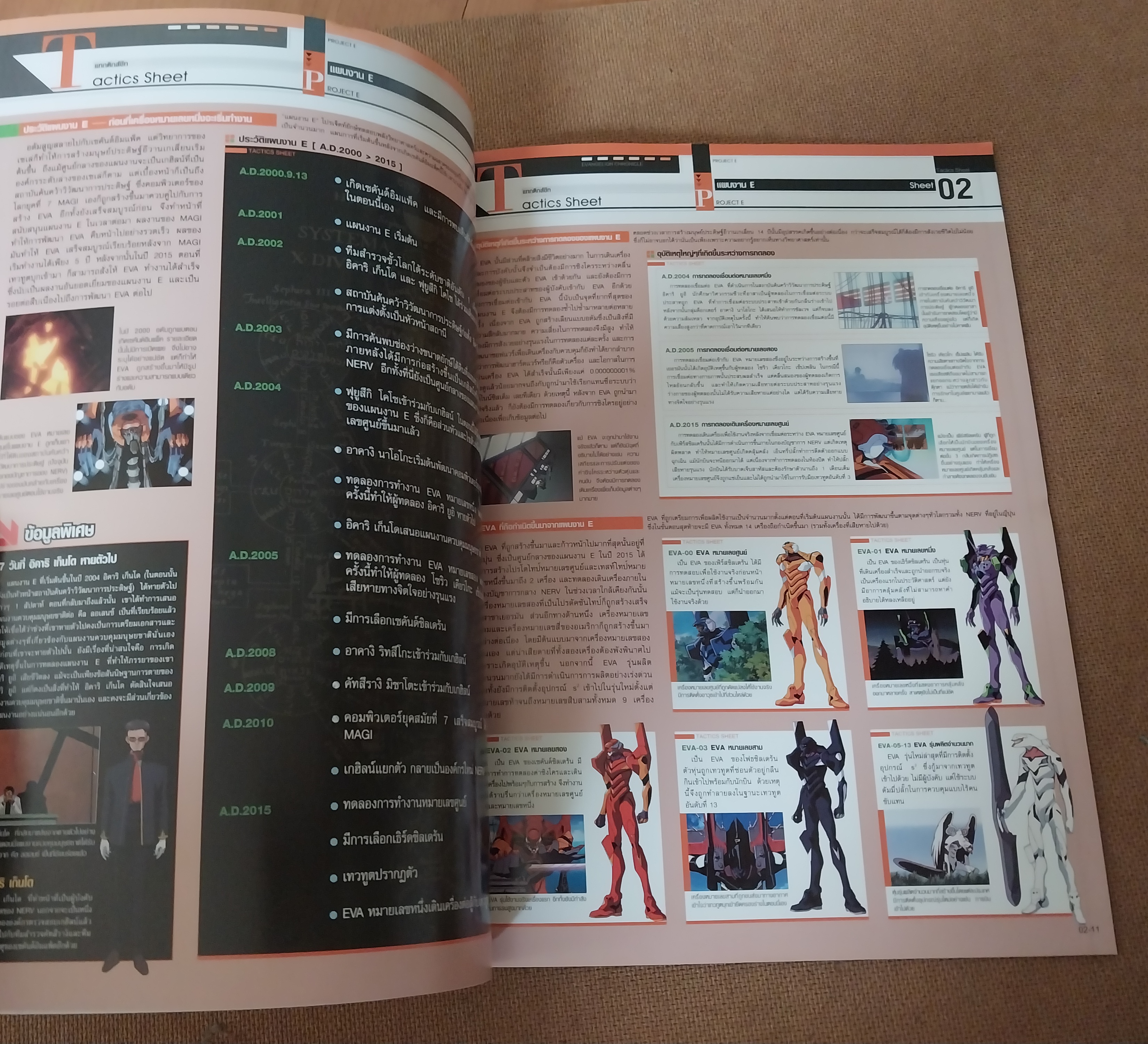 นิตยสารการ์ตูนเก่า อีวานเกเลี่ยนฉบับที่ 2 สารานุกรมสำหรับแฟนพันธุ์แท้อีวานเกเลี่ยน Evangelion ราคาปก 90 บาท