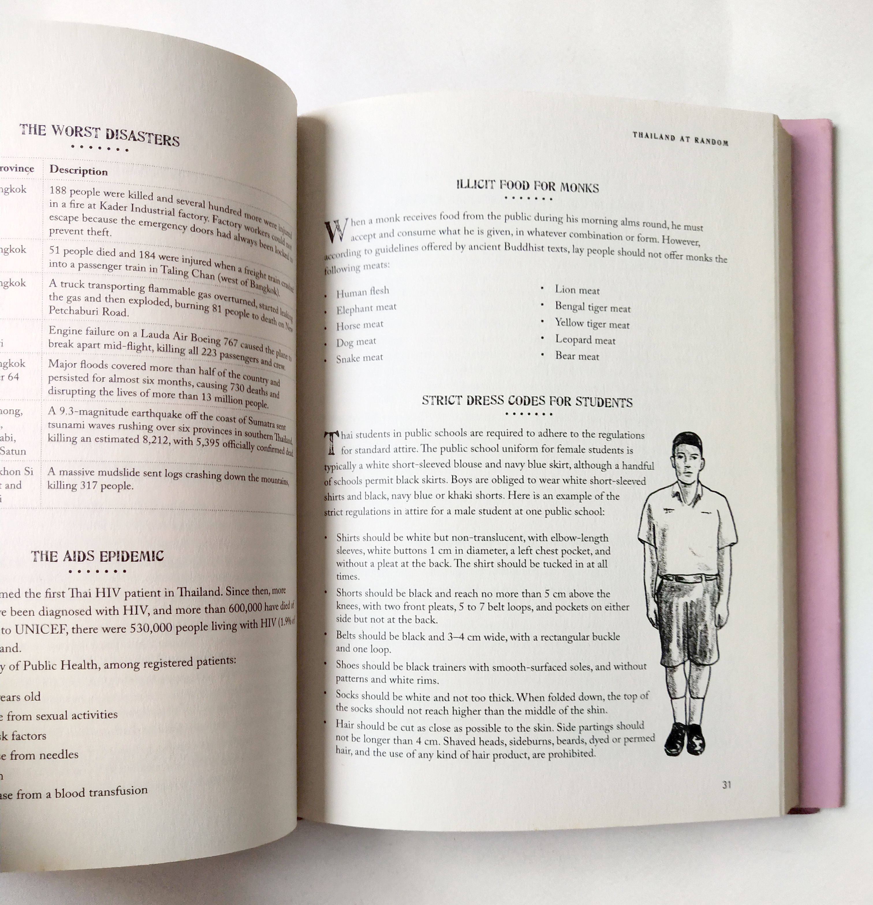 หนังสือภาษาอังกฤษ บันทึกเกี่ยวกับสิ่งต่างๆในประเทศไทย **ปกนอกมีรอยขาดเล็กน้อยตามภาพ,Thailand Random ,Editions Didier Millet, 2012 Printed by Tien Hab Pren, Singapore