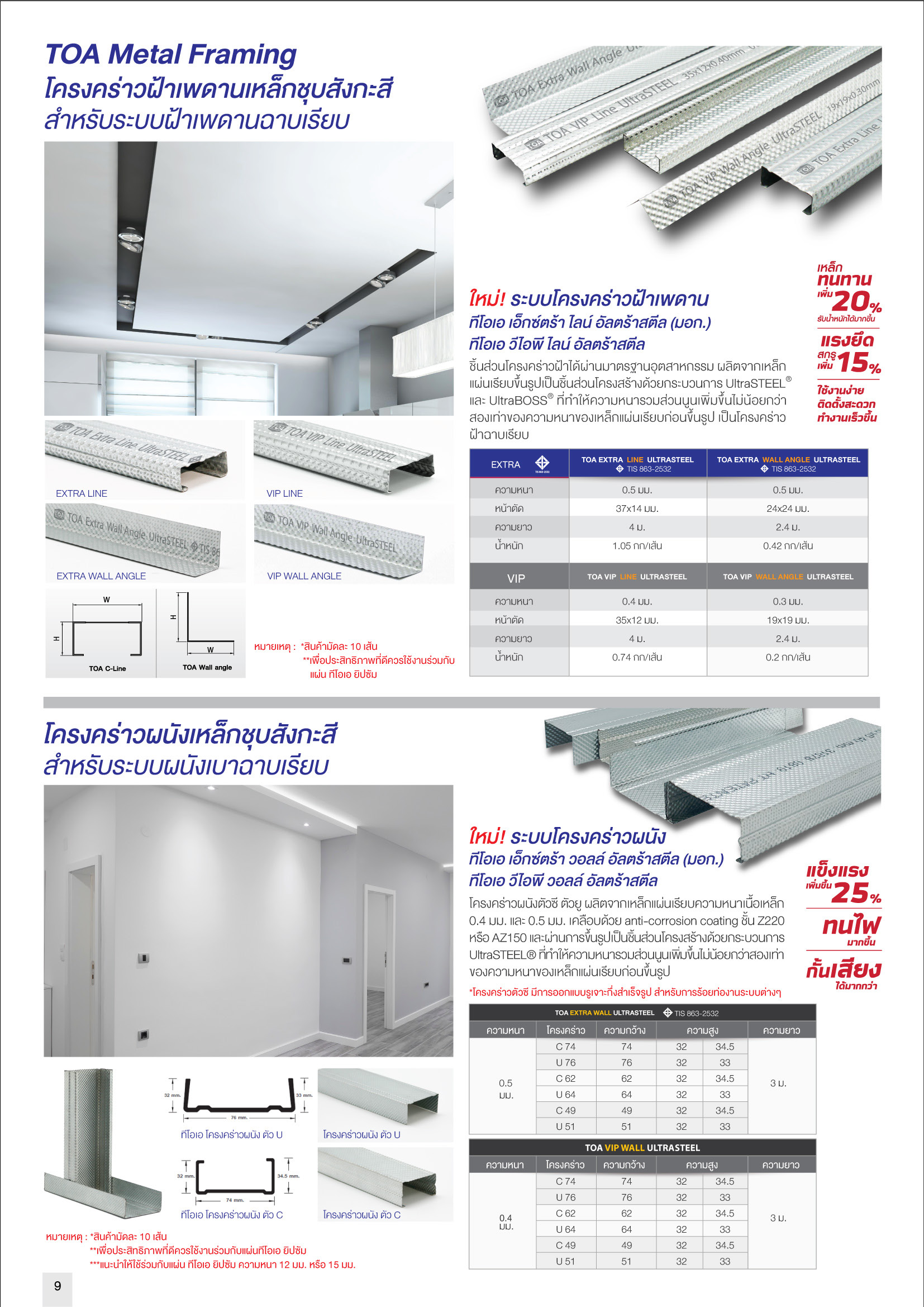ทีโอเอ ยิปซัม แผ่นทนไฟ Fire Resistant Gypsum Board Taper