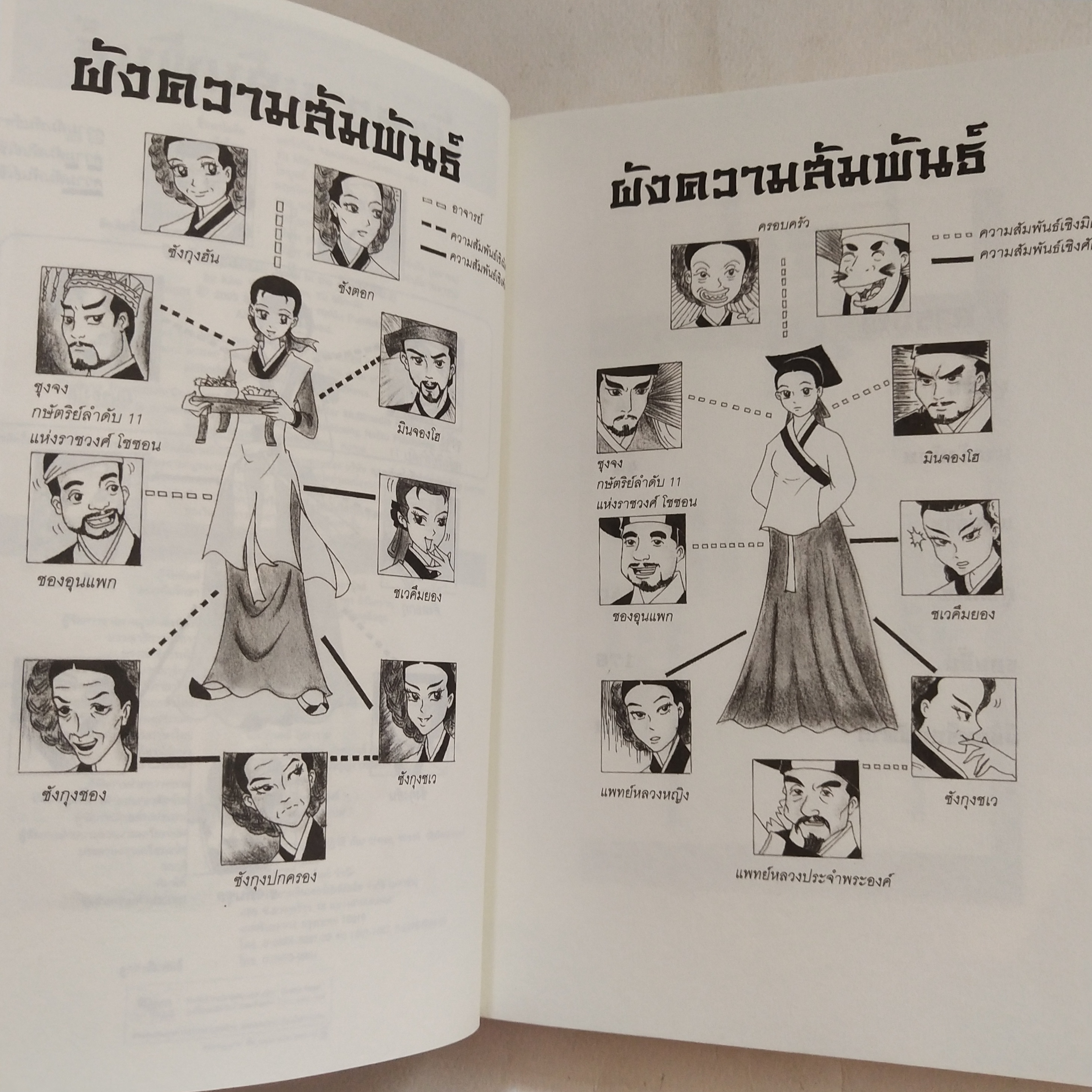 หนังสือนิยายเกาหลี *เล่ม4ห่อปกพลาสติก, หนังสือสภาพดี เล่ม1 ปกมีรอยพับบ้าง มีรอยสติ๊กเกอร์มีรอยสก๊อตเทปเล็กน้อย, แดจังกึม จอมนางแห่งวังหลวง สุดยอดนวนิยายที่ถูกนำไปสร้างเป็นละครซีรีส์ทางโทรทัศน์ MBC จนโด่งดังในเอเชีย อาทิ เกาหลี ญี่ปุ่น ฮ่องกง ไต้หวัน และไท