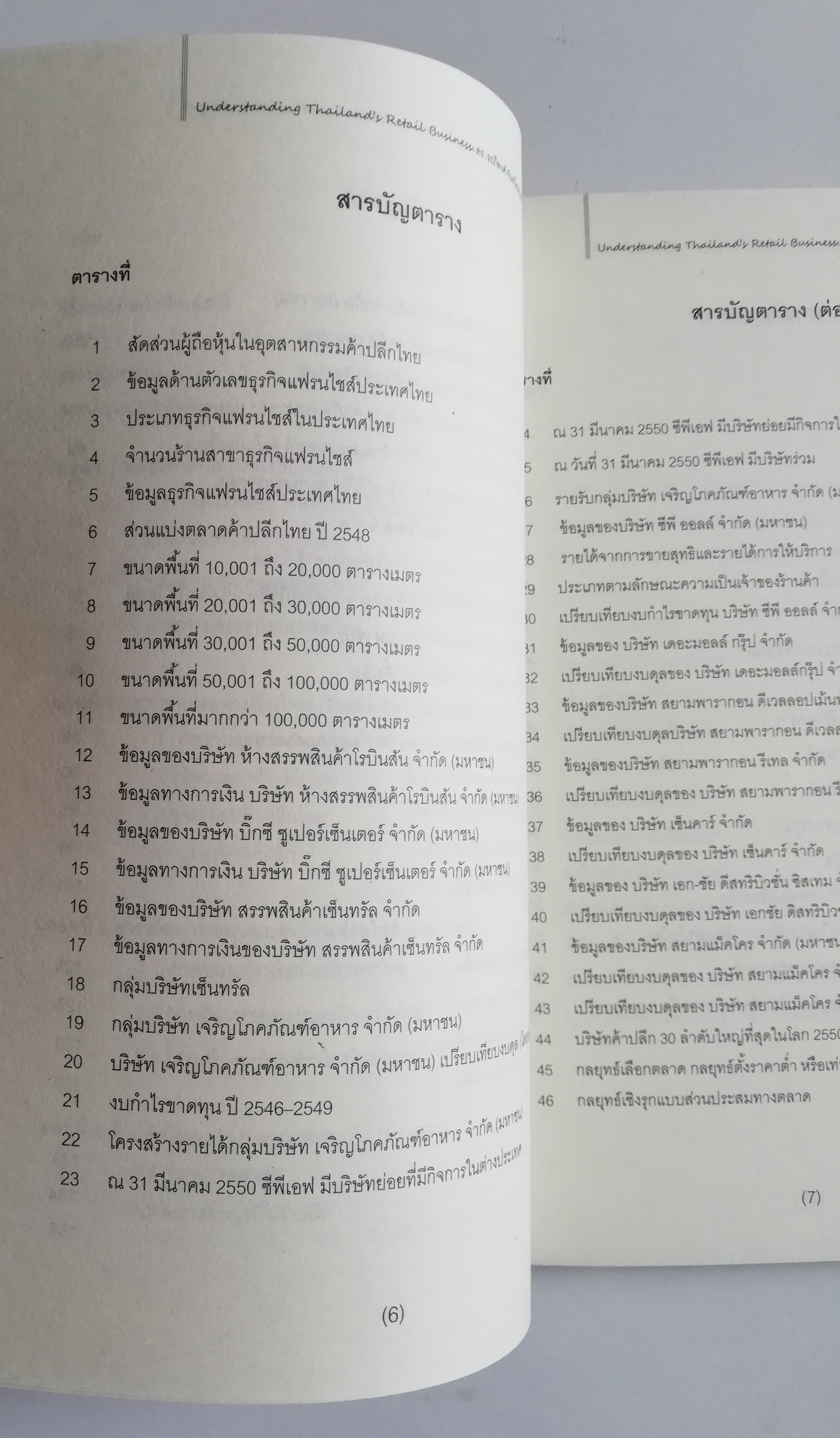 หนังสือการทำธุรกิจค้าปลีก "Understanding Thailand's Retail Business ไล่ล่าขุมทรัพย์ค้าปลีกไทย ปรากฏการณ์ที่รัฐต้องดูแลผลประโยชน์ของชาติ ปักธงให้ชัดเจน เลือกจุดยืนกรอบแนวคิด นำสู่ความอยู่ร่วมกันอย่างผาสุขสร้างความเป็นไท" พันธกิจที่สำคัญต้องม