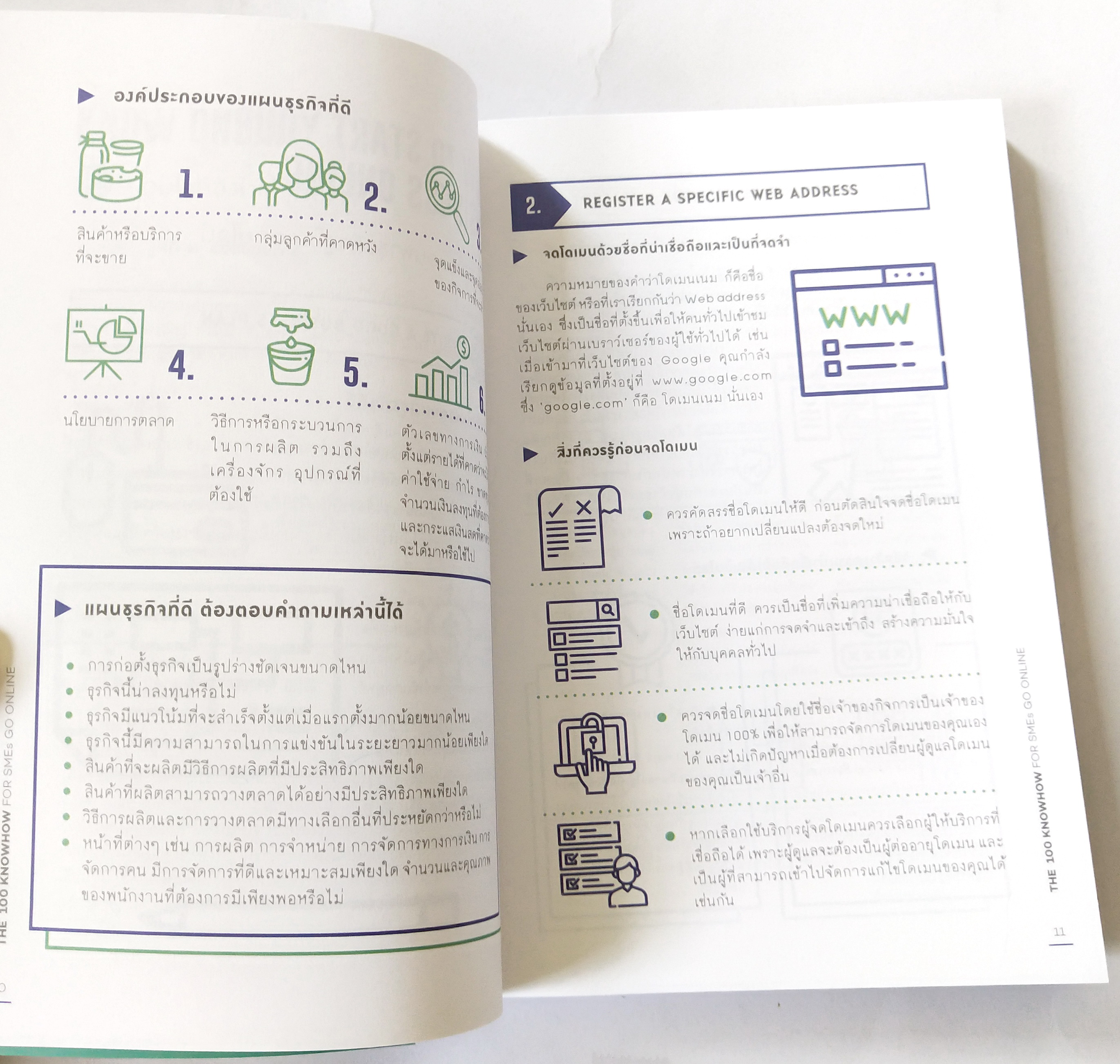 หนังสือธุรกิจออนไลน์ **ปกหลังพับตามภาพ "100 ธุรกิจออนไลน์ขนาดเล็กกับสูตรสู่ความสำเร็จที่ต้องรู้ The 100 Knowhow for SMEs Go Online" คัดสรร 100 ธุรกิจ จากโครงการส่งเสริมพัฒนาตลาดอิเล็กทรอนิกส์ สำหรับเอสเ็มอี SMEs Go Online โดย สพธอ
