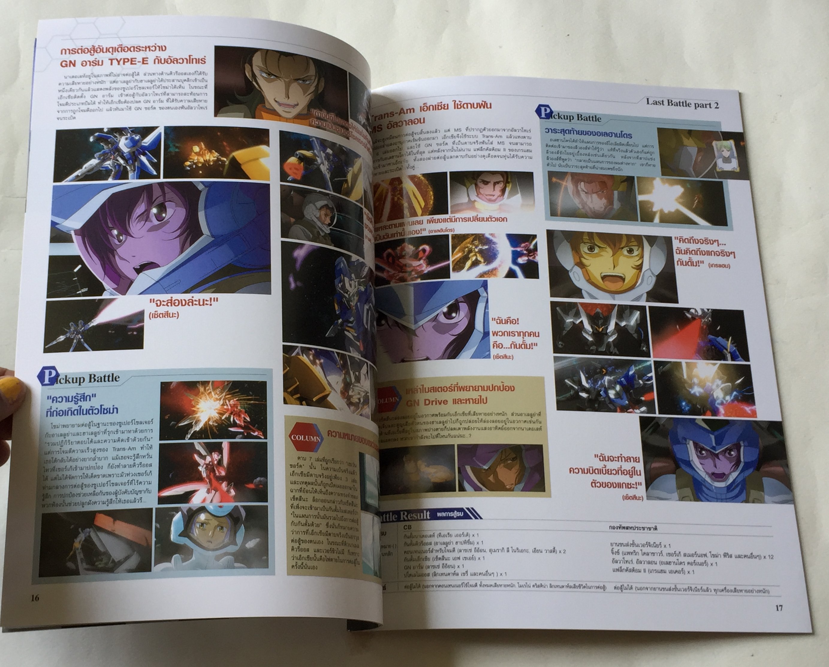 นิตยสาร Mobile Suit Gundam OO official File Vol.5 ในเล่ม: - OO Battle Talk อิโนะ มิยุ x ไซโต้ จิวะ, Episode Archives แนะนำเนื้อเรื่องต่อที่ 19-22, ตรวจสอบการต่อสู้ครั้งสุดท้ายอย่างถึงแก่น, บั้นปลายของการต่อสู้