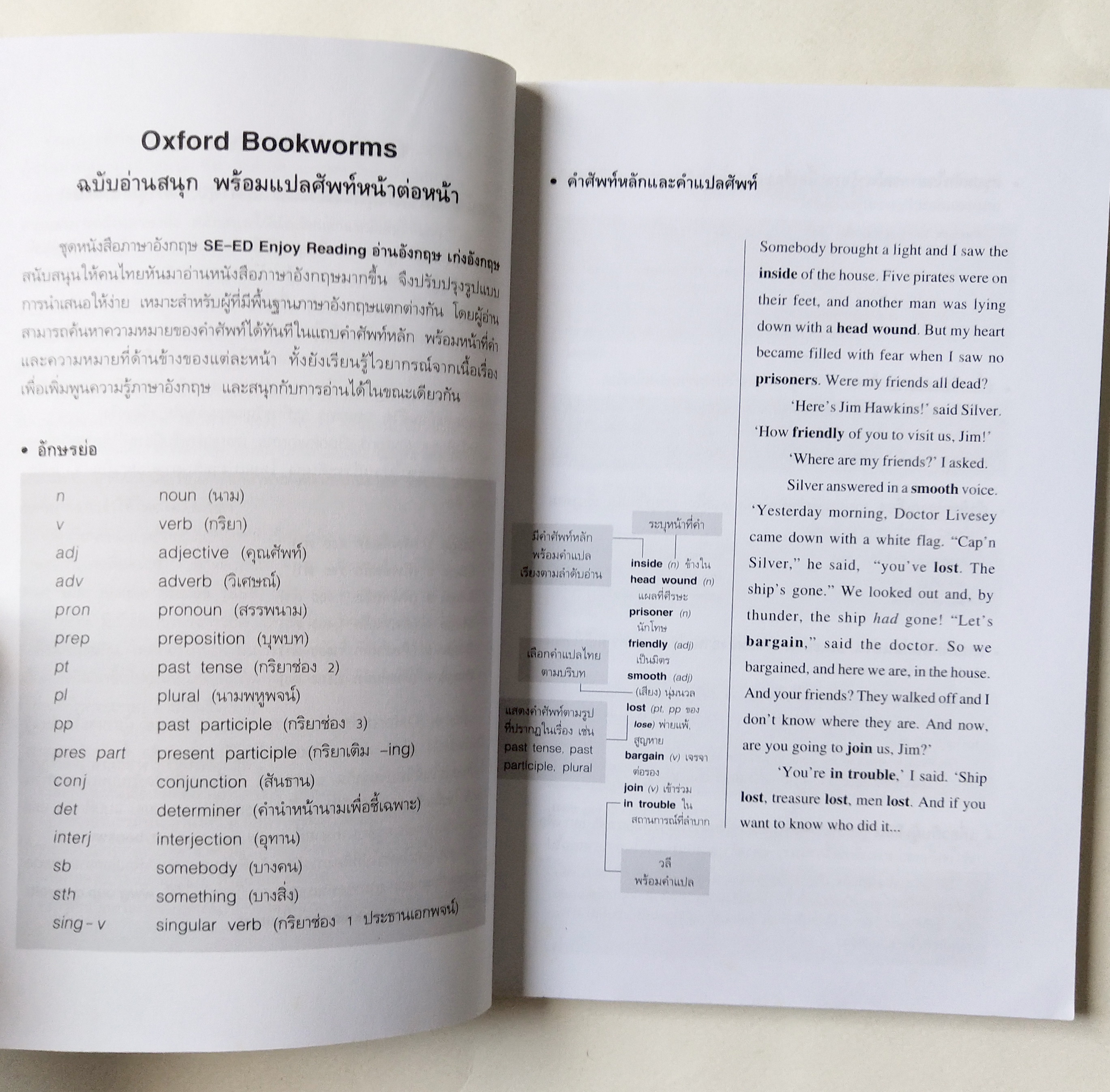 หนังสือเรียนเก่าอ่านนอกเวลา ,OXFORD BOOKWORMS LIBRARY ประเภท ระทึกขวัญและผจญภัย The Woman in White ปริศนาหญิงชุดขาว โดย Wilkie Collins เรียบเรียง โดย Richard G Lewis ภาพปก โดย วิรียนันท์ บุญหล้า ภาพประกอบโดย Kanako Damerum และ Yuzuru Takasaki