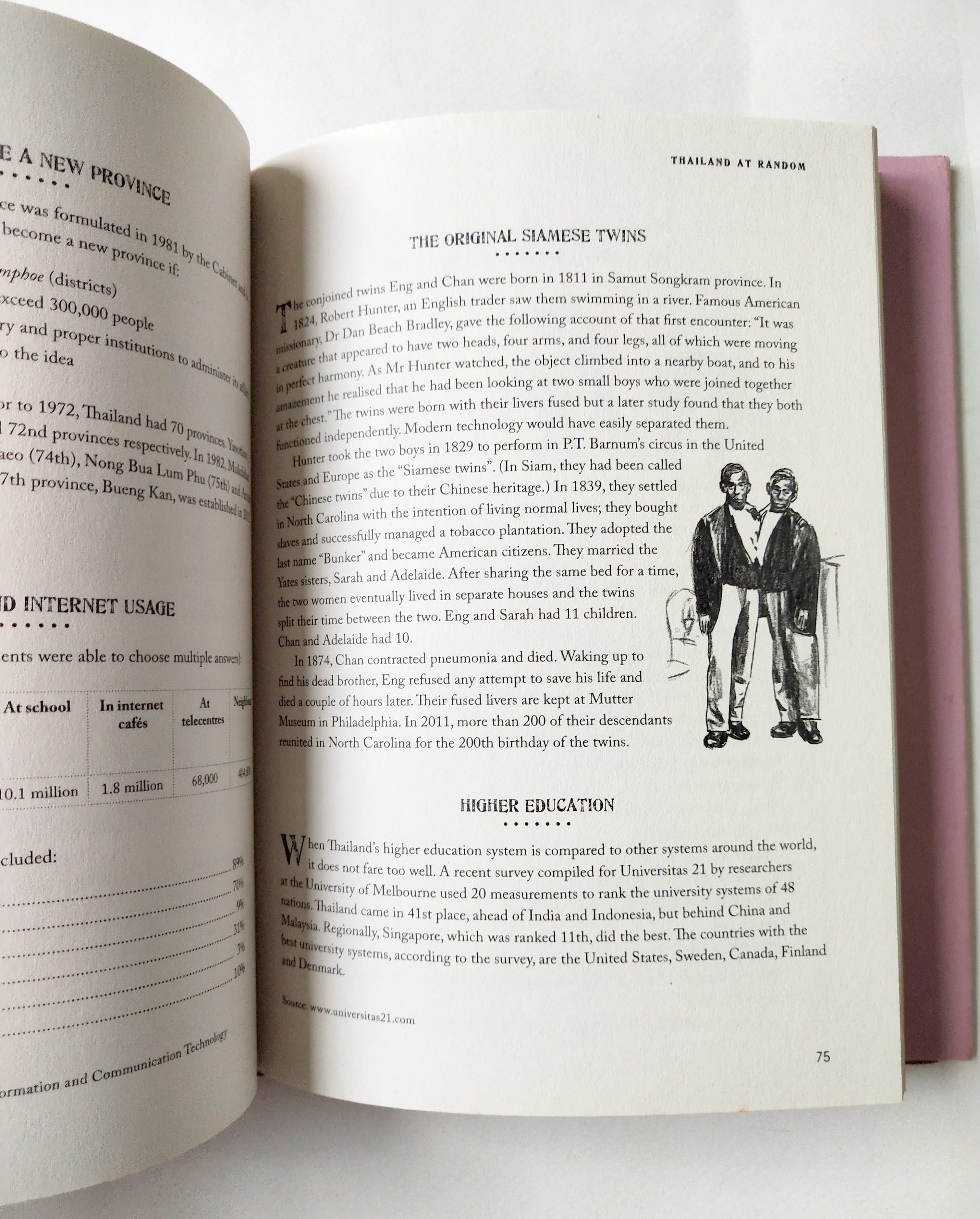 หนังสือภาษาอังกฤษ บันทึกเกี่ยวกับสิ่งต่างๆในประเทศไทย **ปกนอกมีรอยขาดเล็กน้อยตามภาพ,Thailand Random ,Editions Didier Millet, 2012 Printed by Tien Hab Pren, Singapore